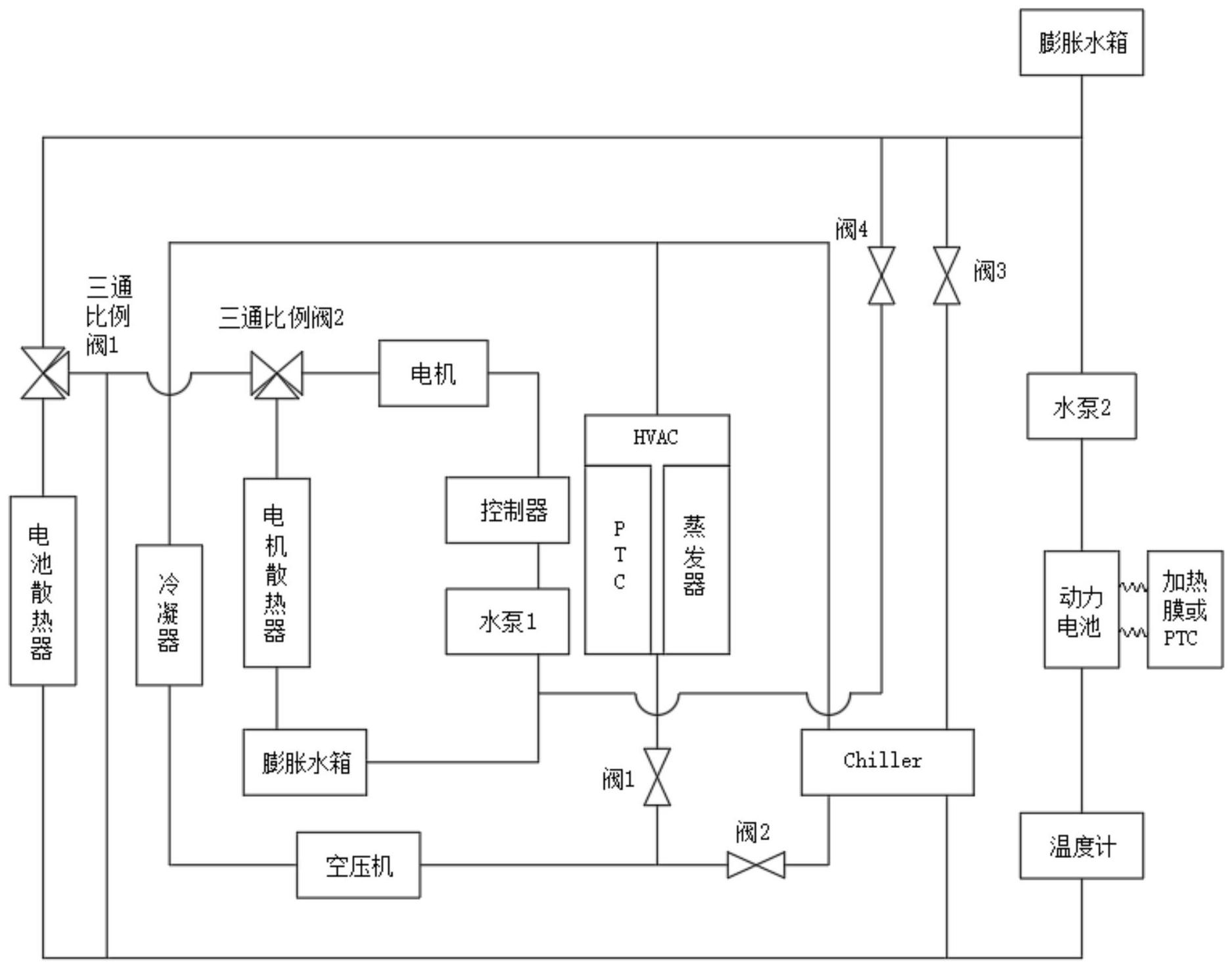 一種純電動車的熱管理方案的系統及控制方法