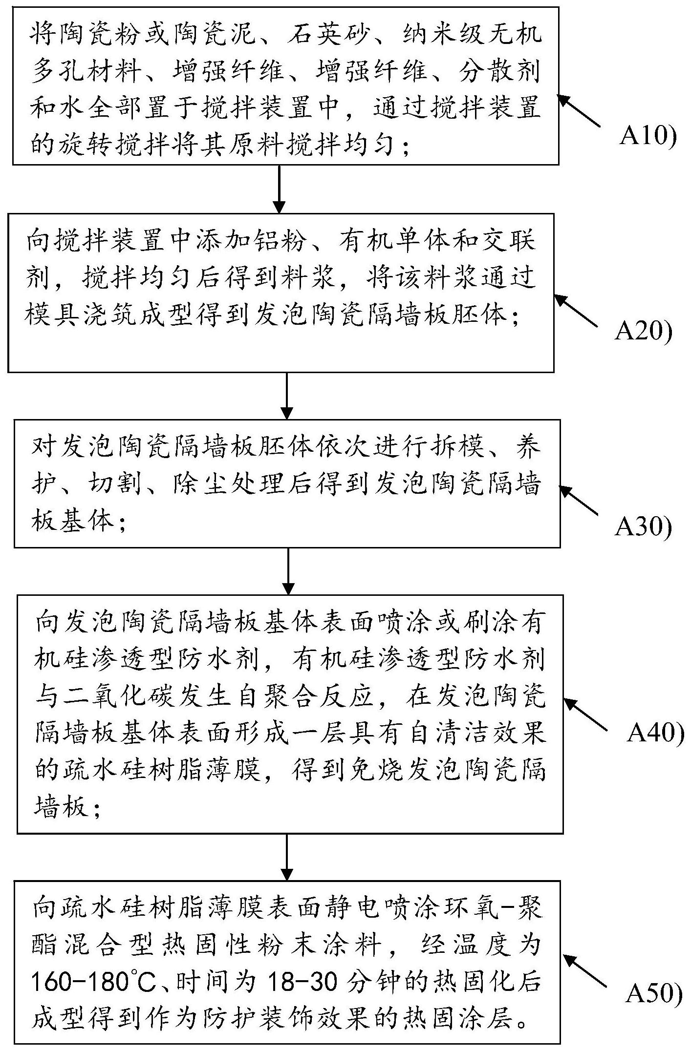 发泡陶瓷生产工艺图片