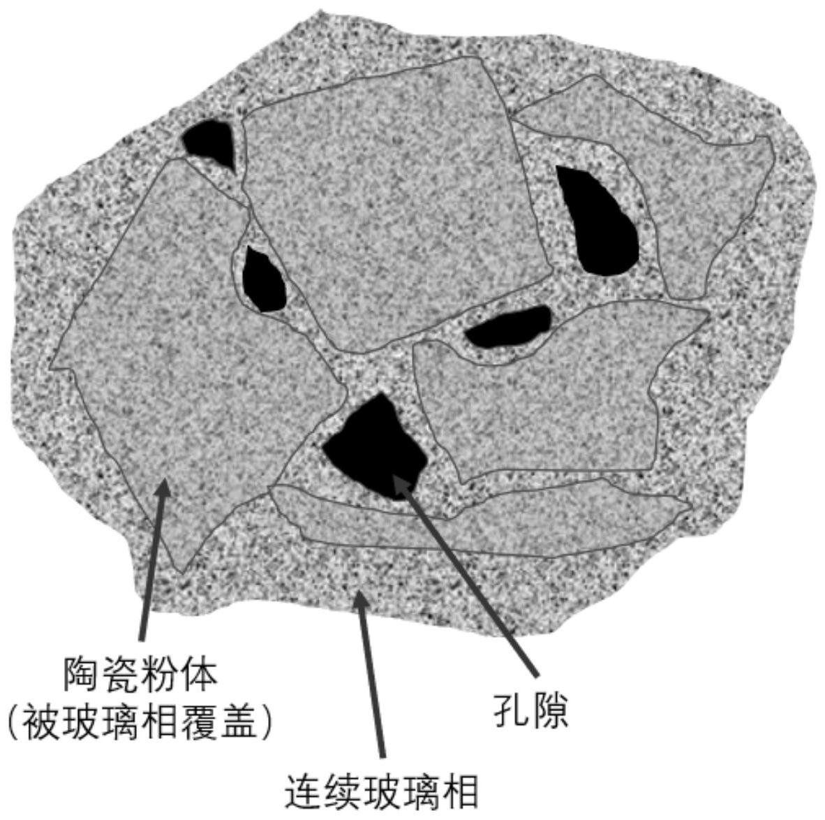 烧结助剂15～19%,余量为造孔剂,所述烧结助剂含有玻璃粉,所述玻璃粉