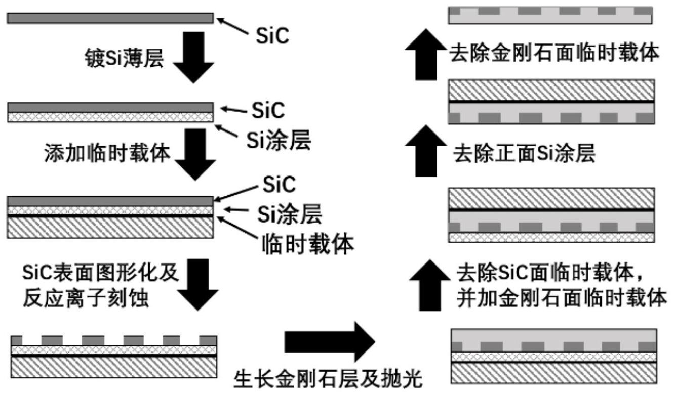 一种嵌入式金刚石基碳化硅复合衬底的制备方法