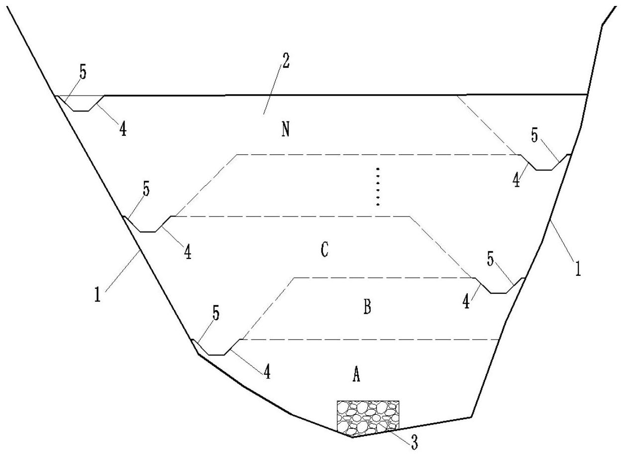 一种v字型冲沟高填方临时排水系统及其构筑方法