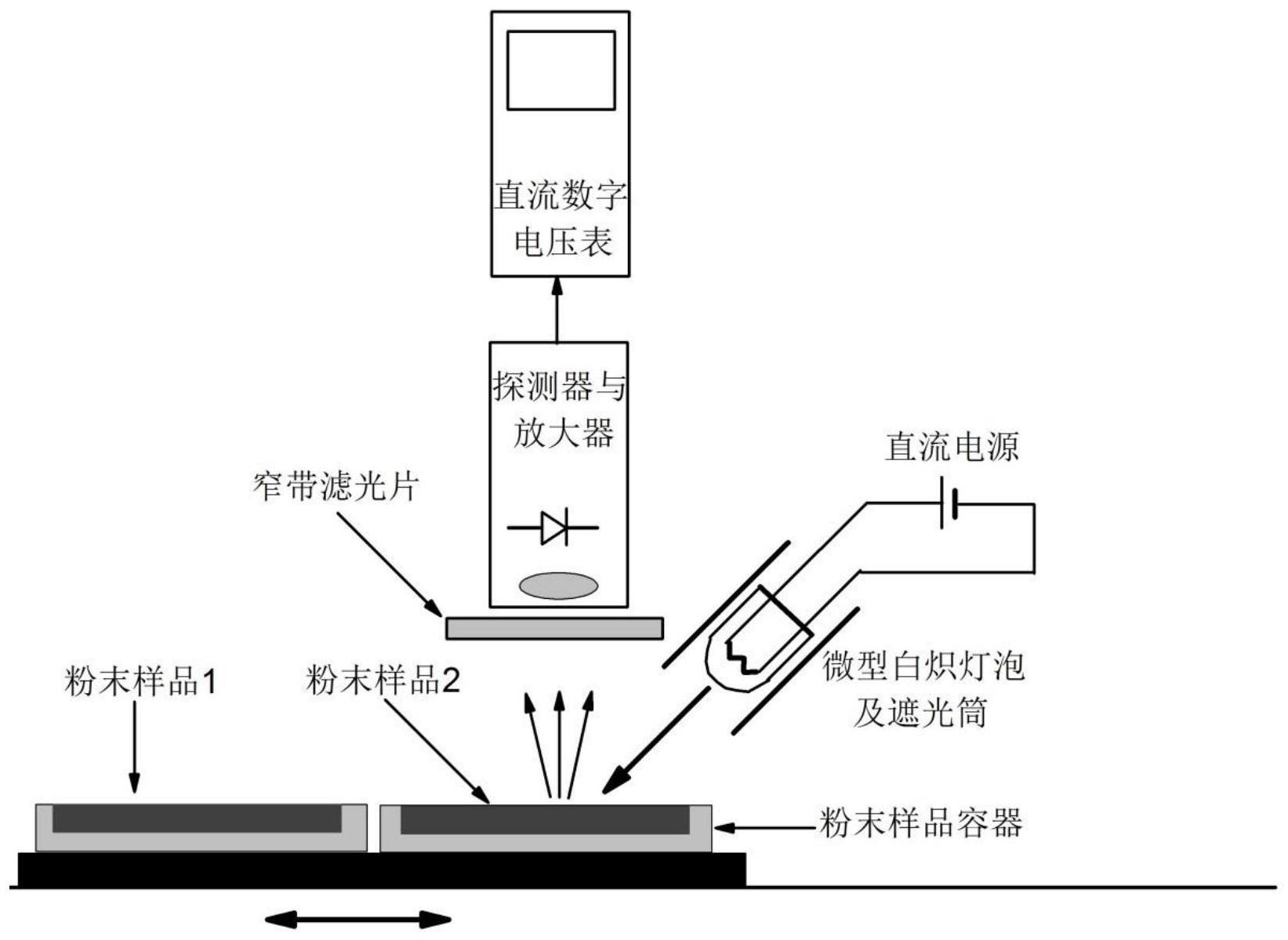 然后用光电探测器和放大