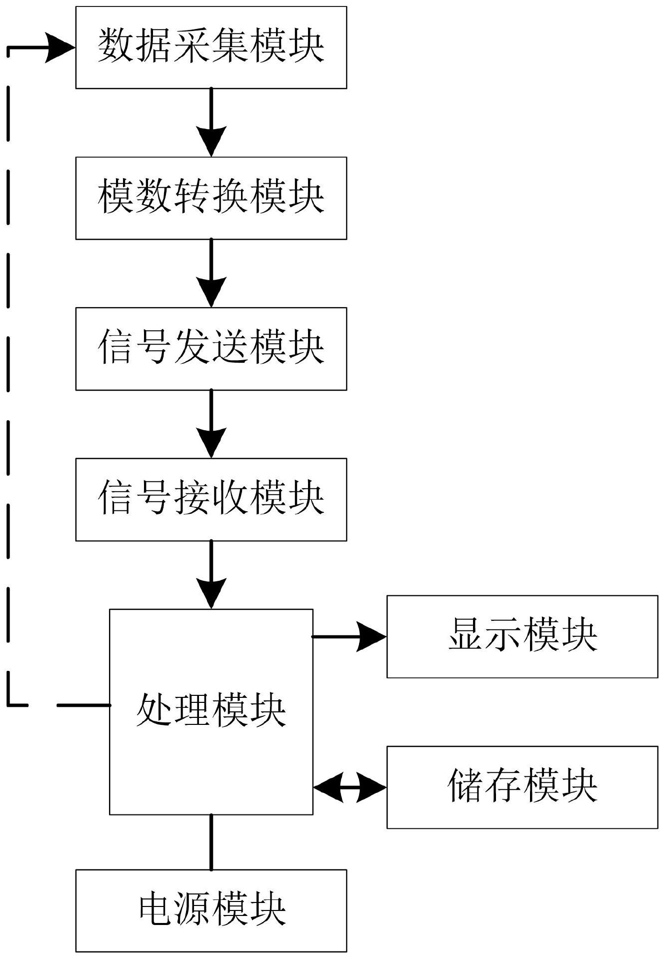 一种基于可靠信道的多麦克风阵列数据传输系统