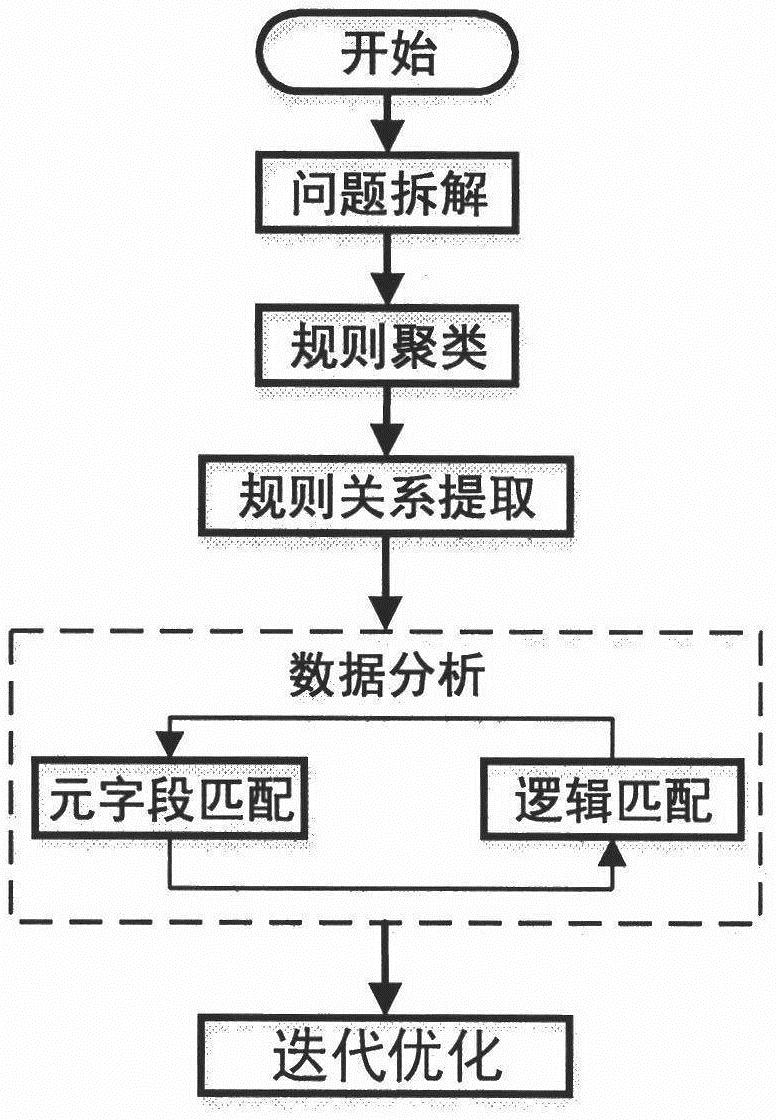 一种基于贪心森林的多元数据关联分析算法