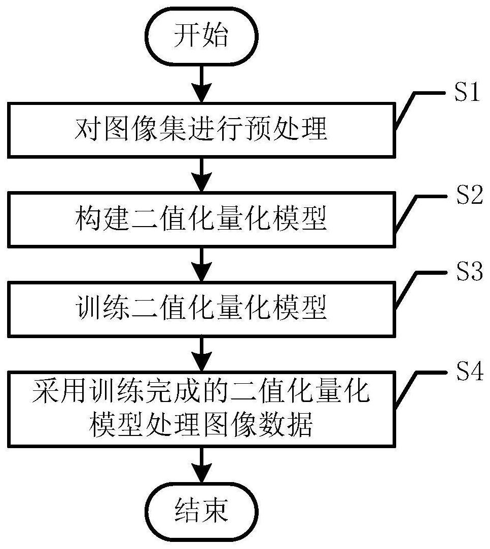 一种基于二值化量化模型的图像处理方法专利_专利查询 - 天眼查