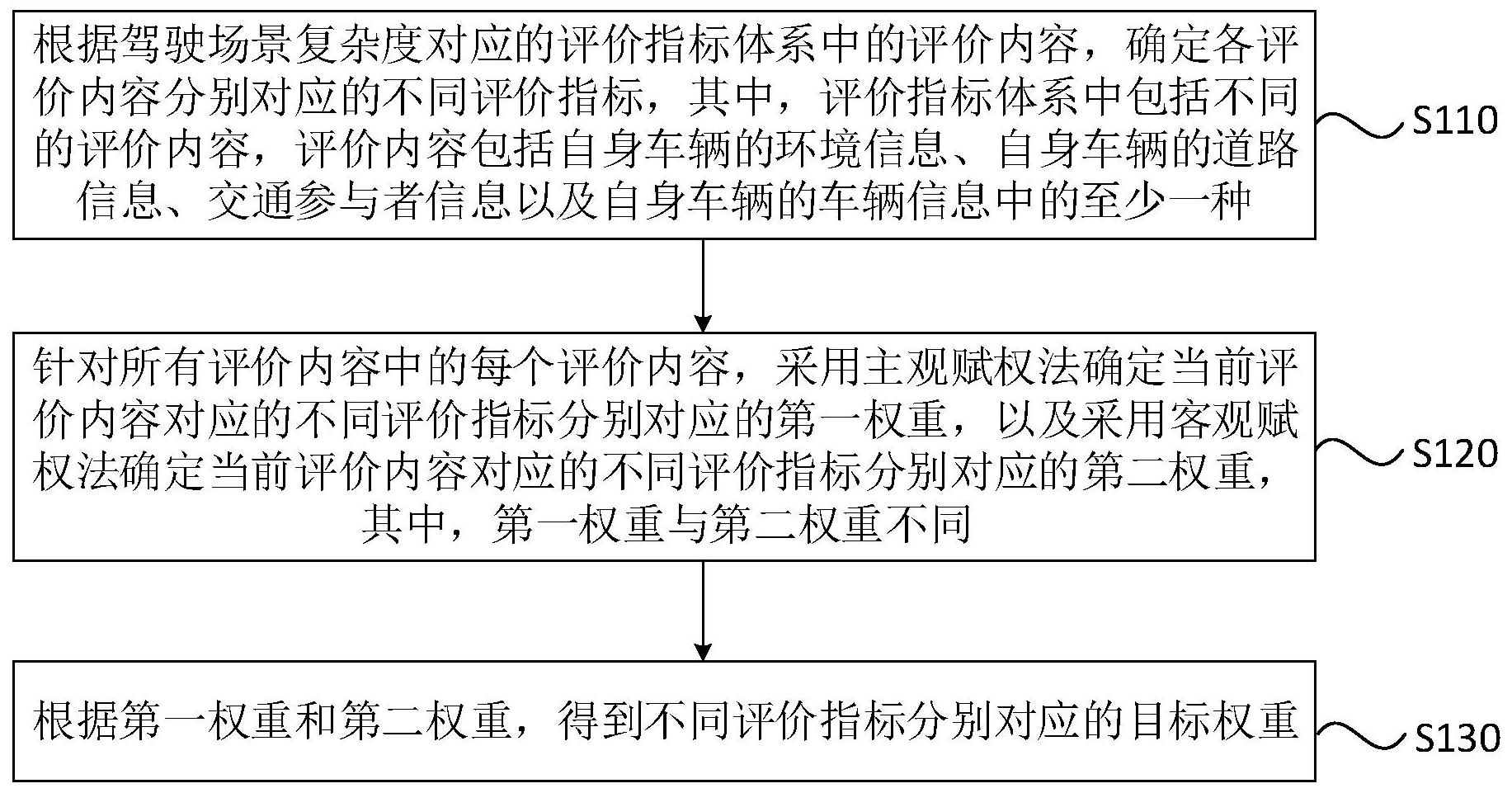 如何对各级指标赋予权重_确定各级指标权重所采用的方法 怎样对各级指标赋予权重_确定各级指标权重所采取的方法 搜狗词库