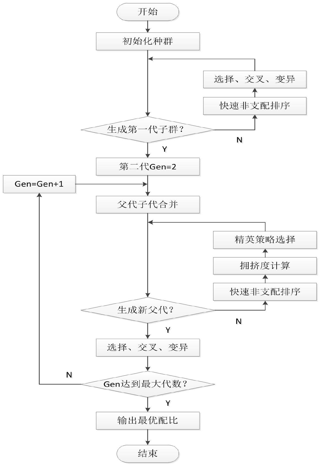 ns结构化流程图图片