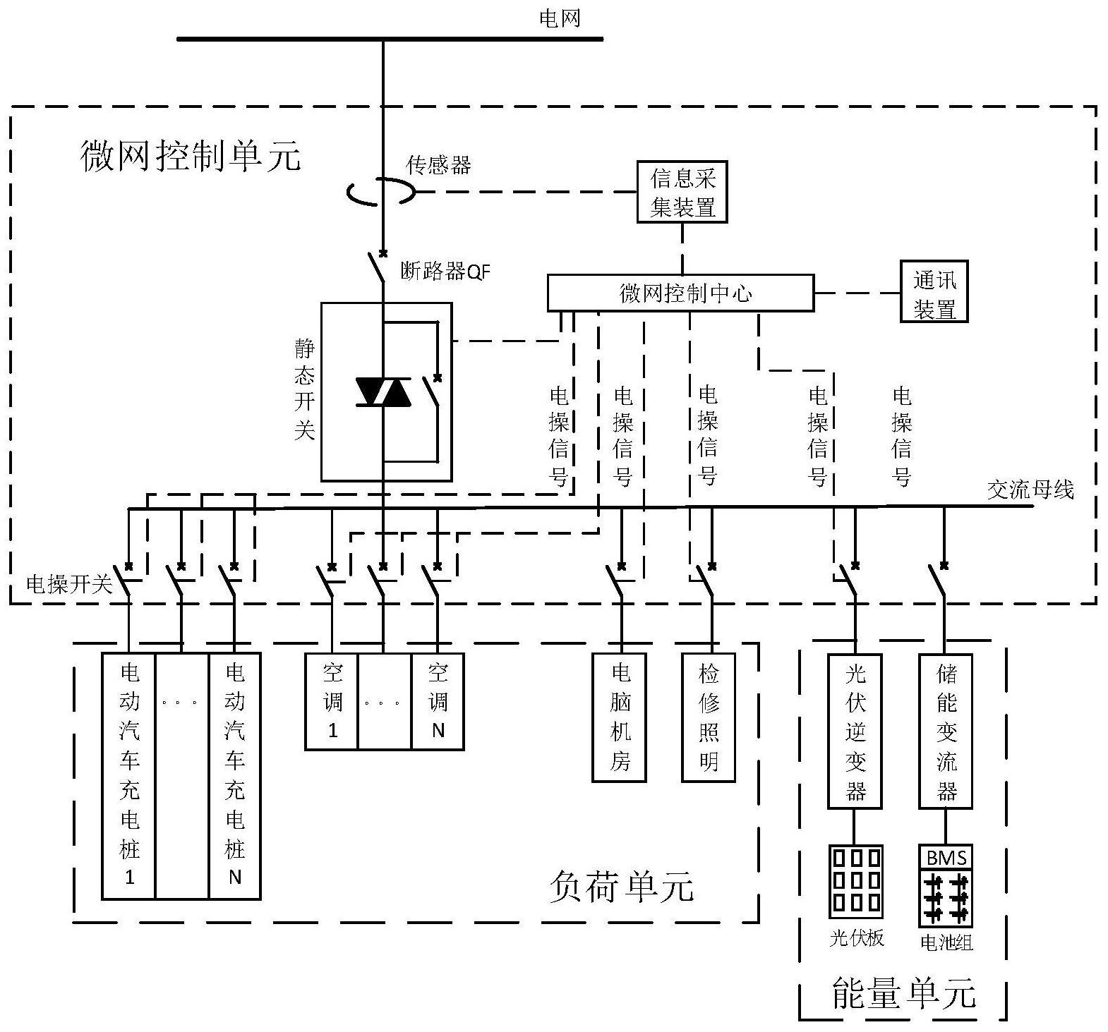 分布式储能聚合系统及其控制方法