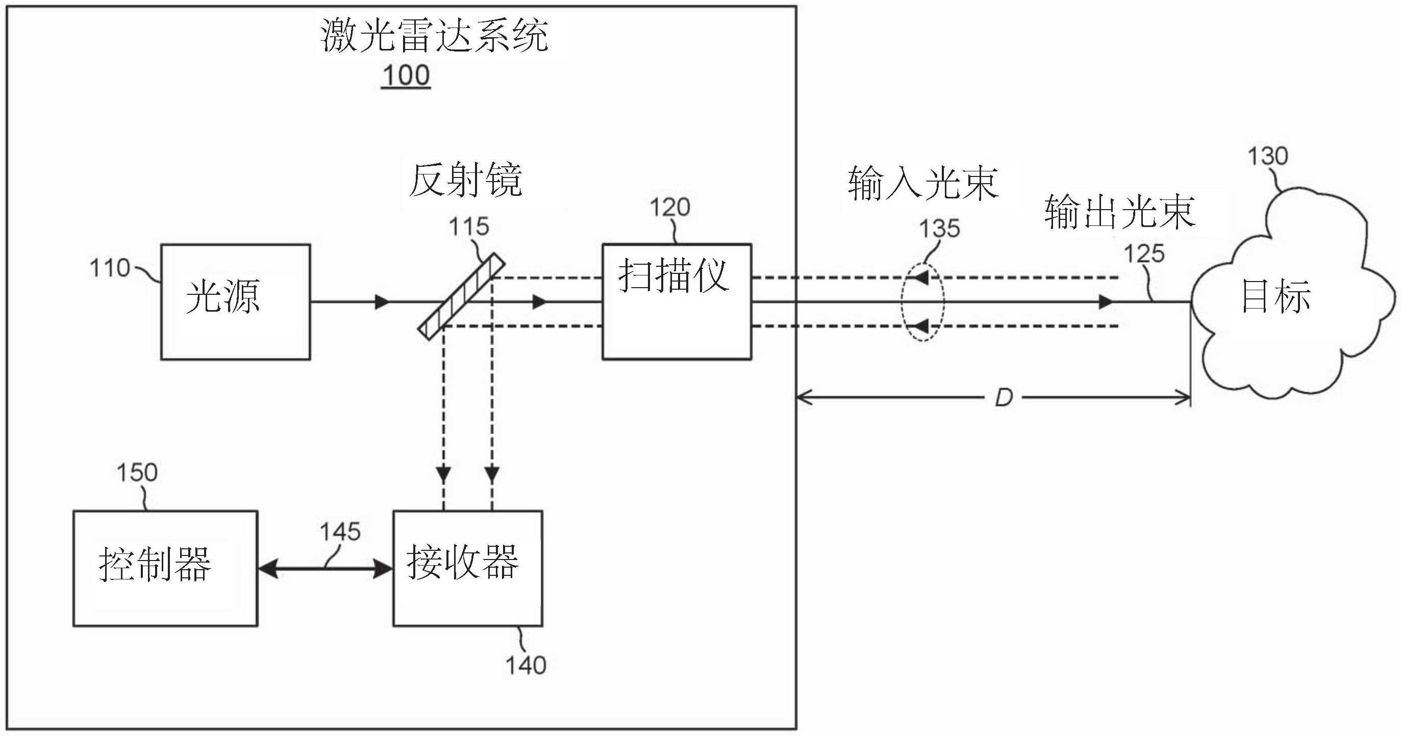 具有半导体光放大器的激光雷达系统