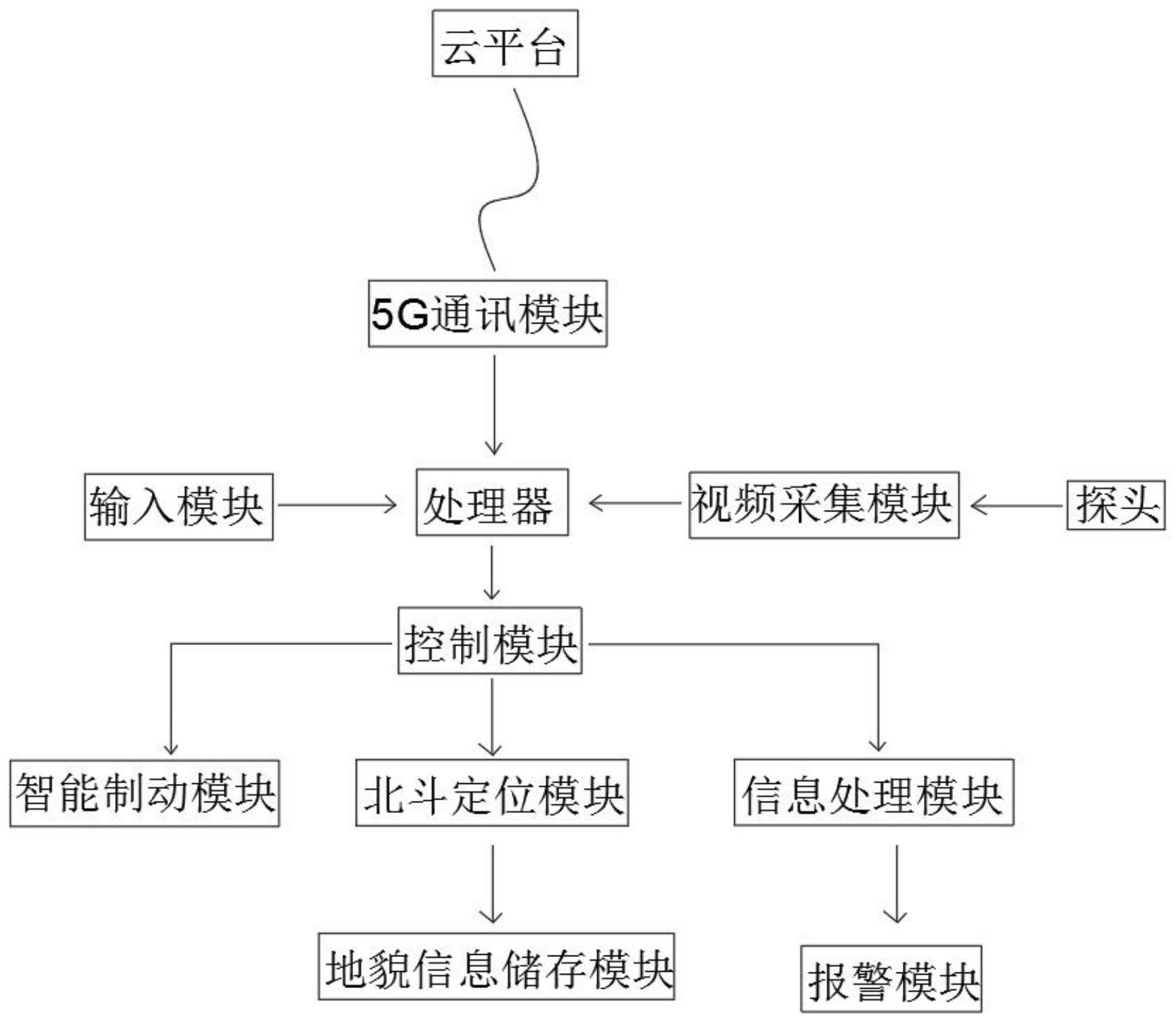 一种基于北斗定位及5g视频技术车辆远程监管终端