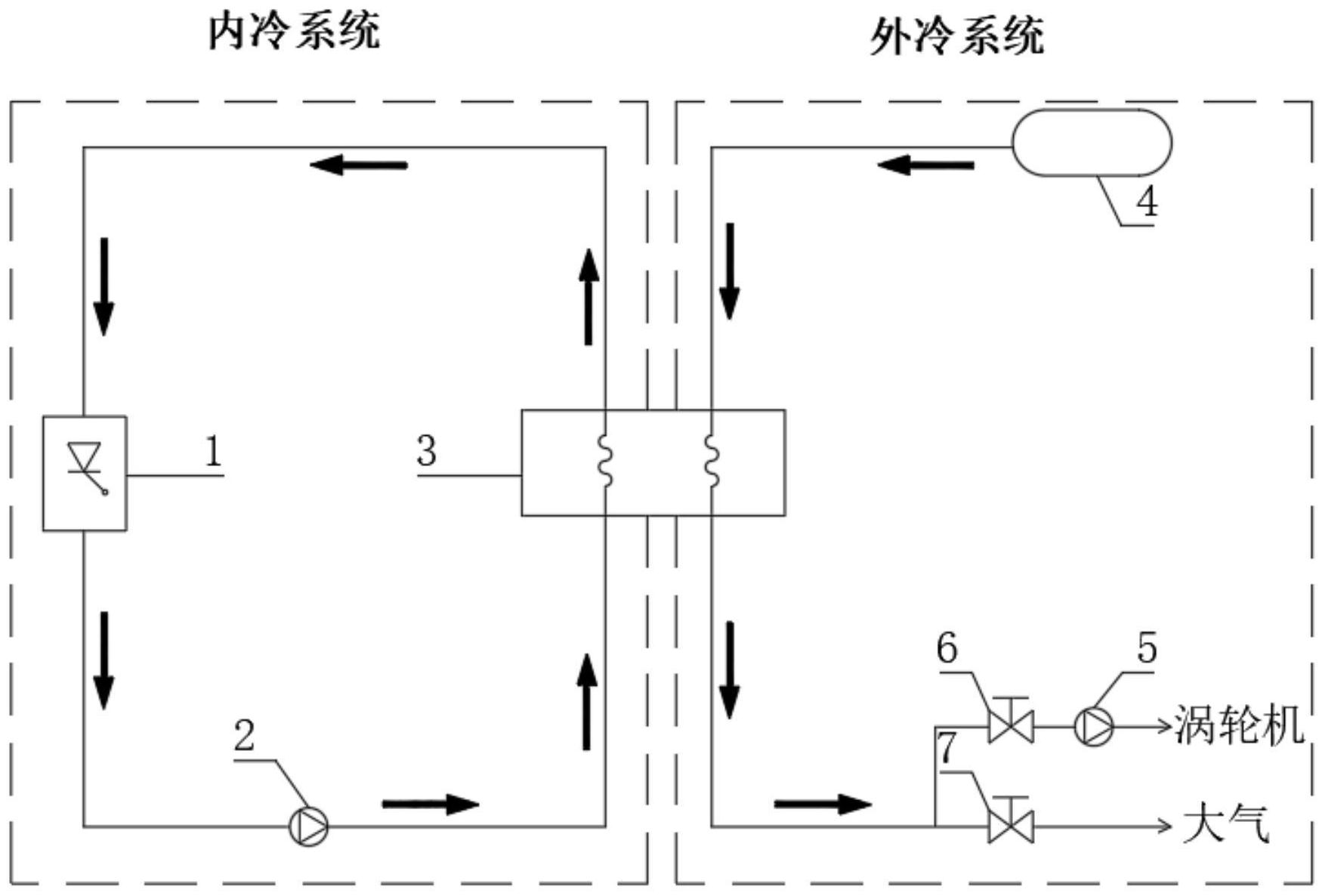 冷却系统及方法,该系统包括内冷系统和外冷系统,中间换热器包括第一