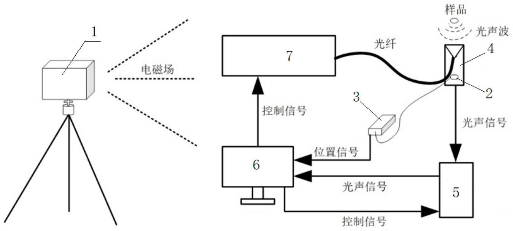 基于电磁场空间定位的光声成像系统