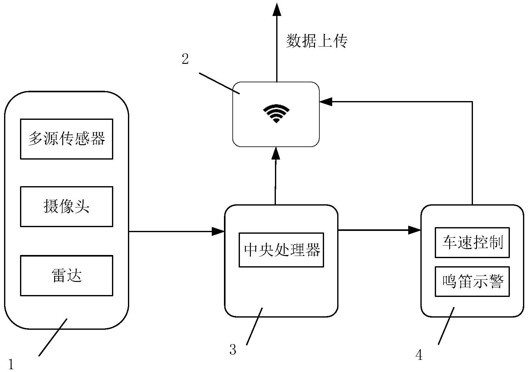 一种无人驾驶电机车感知系统