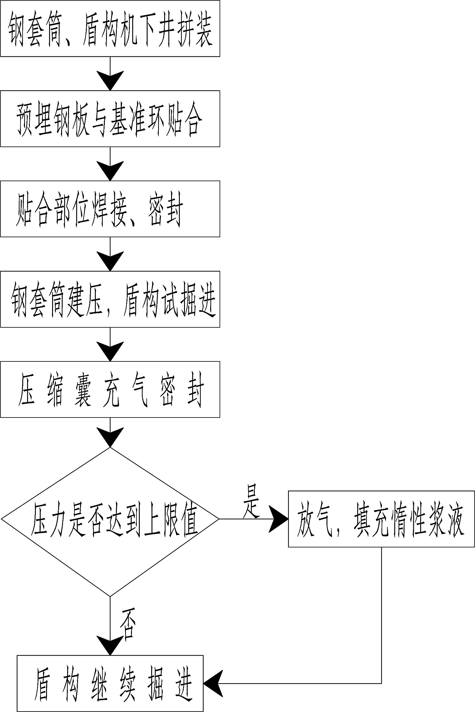 盾构机钢套筒内防止负环管片上浮的控制方法