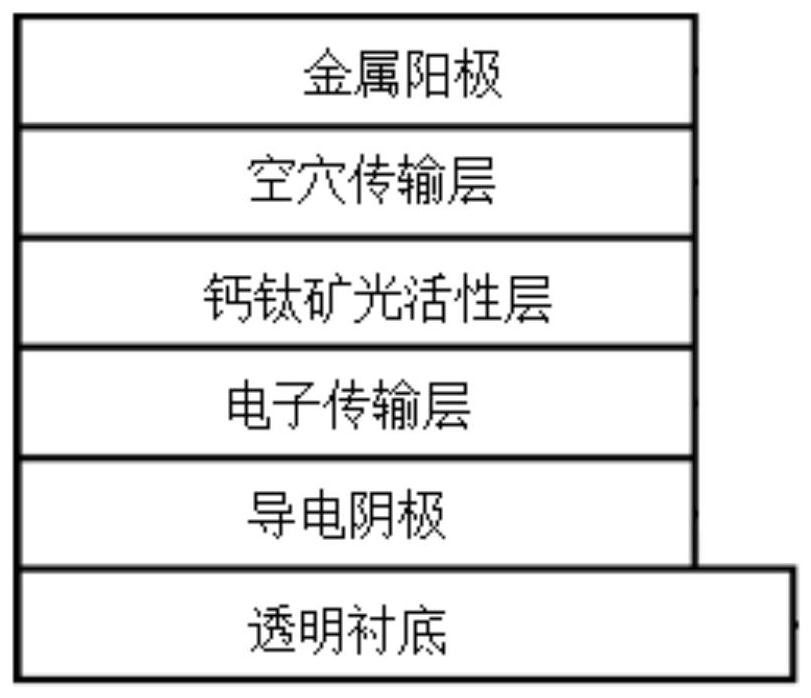 一種基於spiro-ometad摻雜體異質結的鈣鈦礦太陽能電池及其製備方法