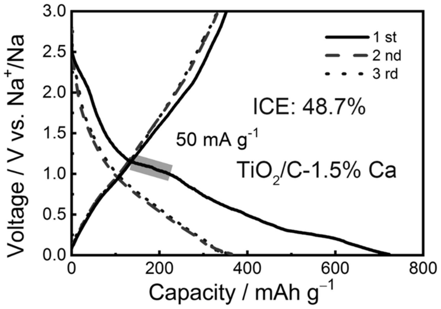 将商用的四水合高氯酸钙在氩气气氛中脱水,得到无水高氯酸钙(ca(clo4)