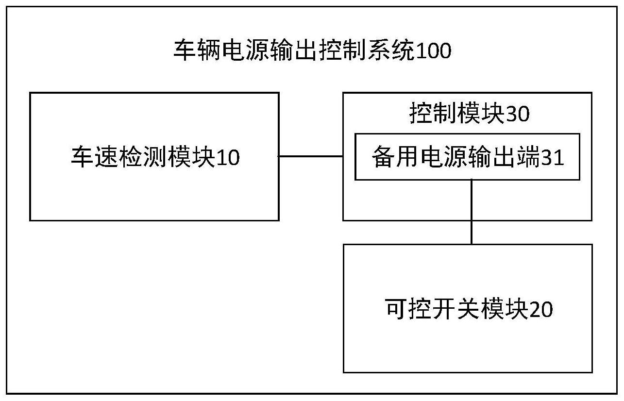 车辆的电源输出控制系统方法和车辆