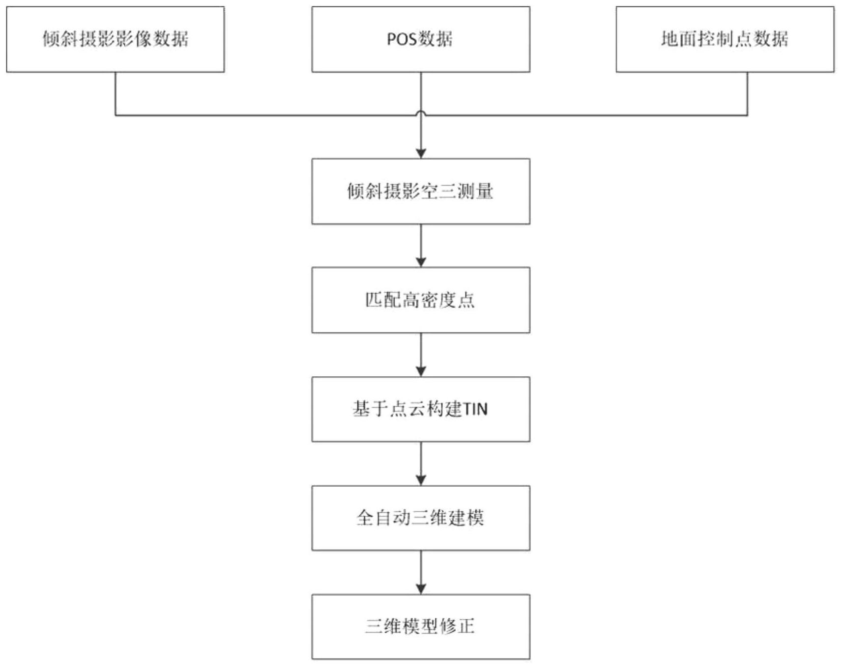 基于倾斜摄影原理的室内三维建模方法及系统