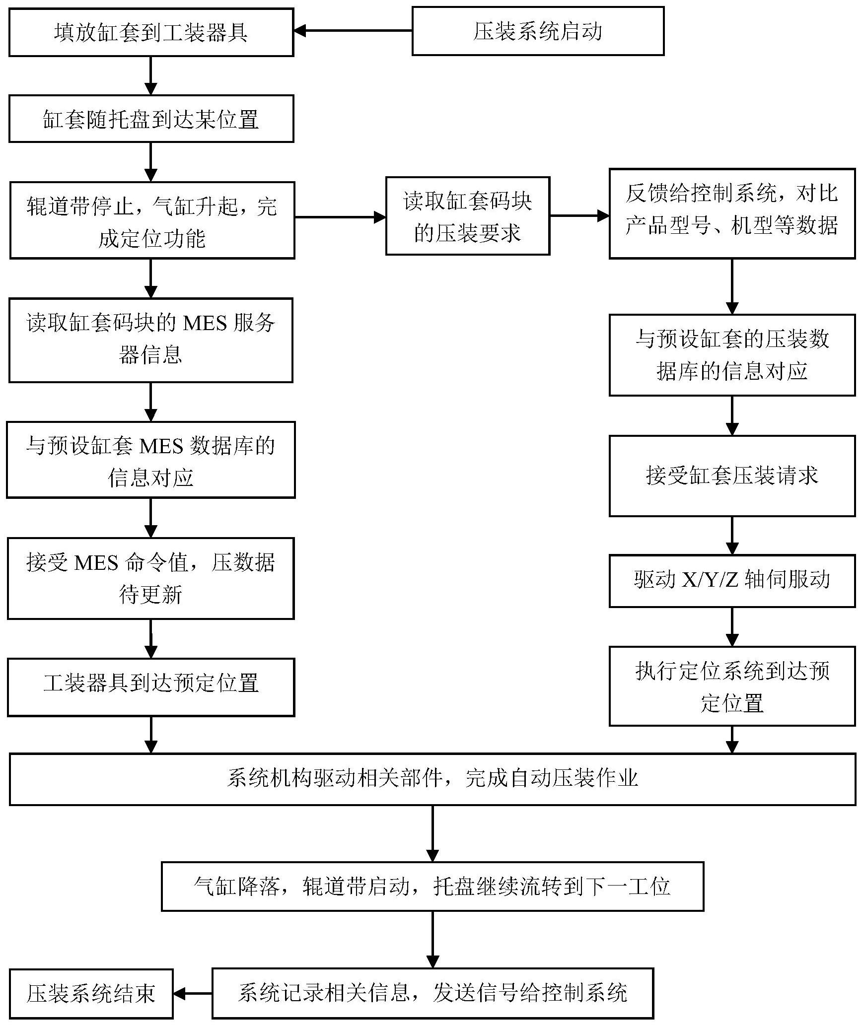 发动机缸套的自动压装工艺流程