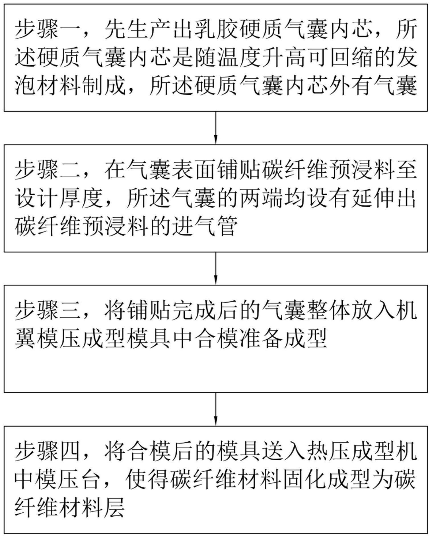 一種碳纖維複合材料無人機機翼的成型方法