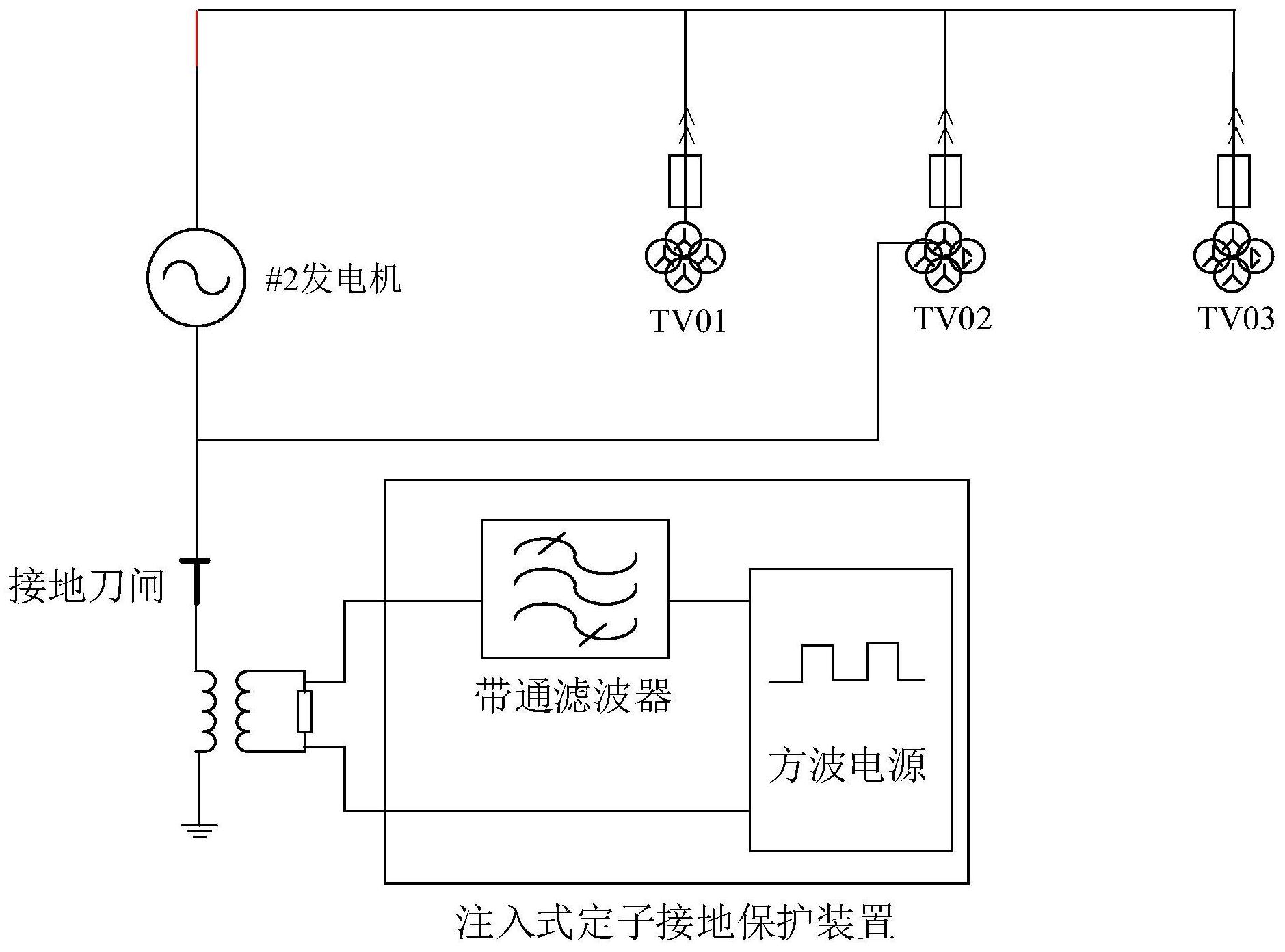 基于注入式定子接地保护装置的发电机一次回路检查方法