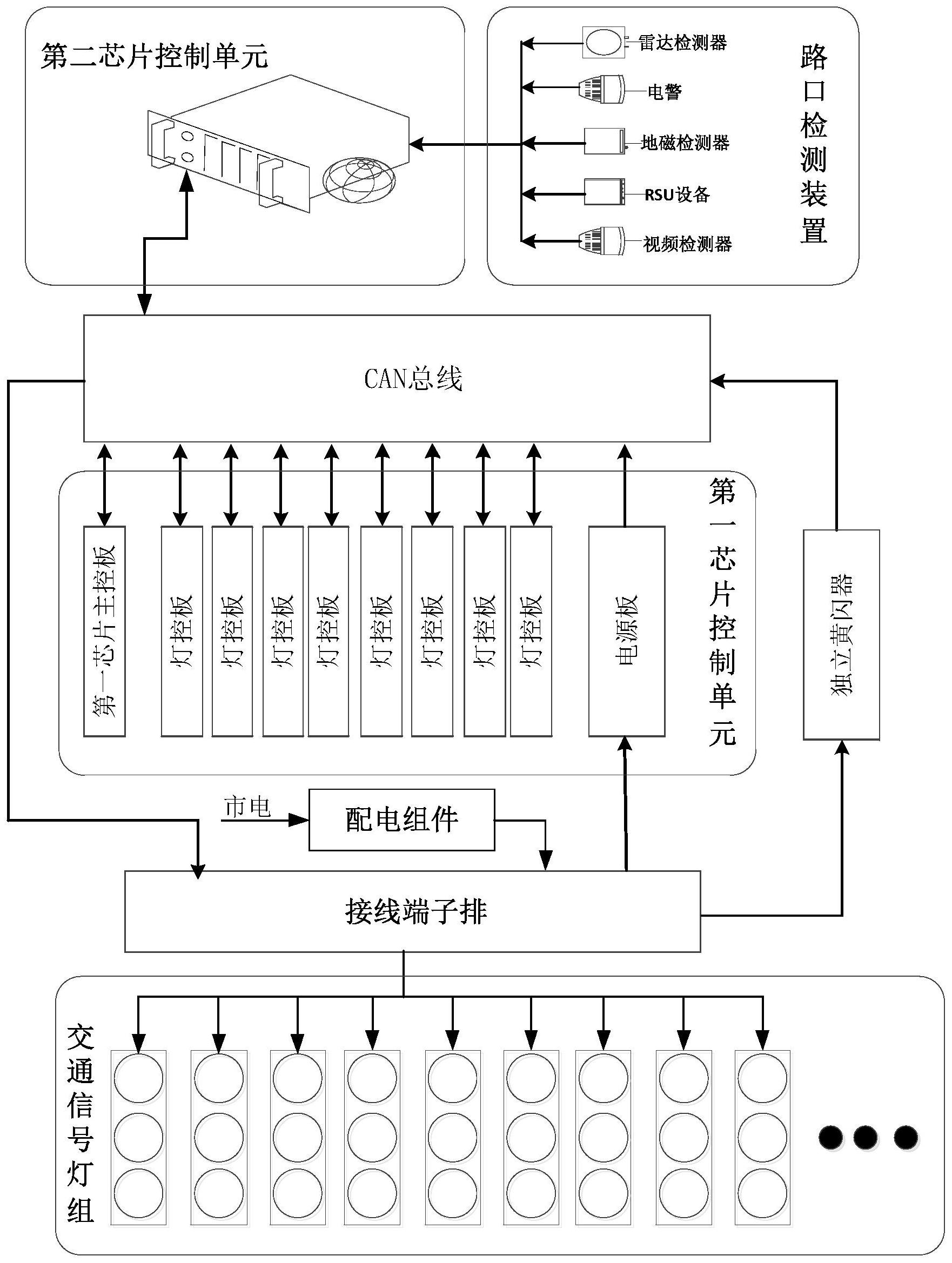 單元其用於按照預先存儲的相位配時方案控制各交通信號燈組的信號相位