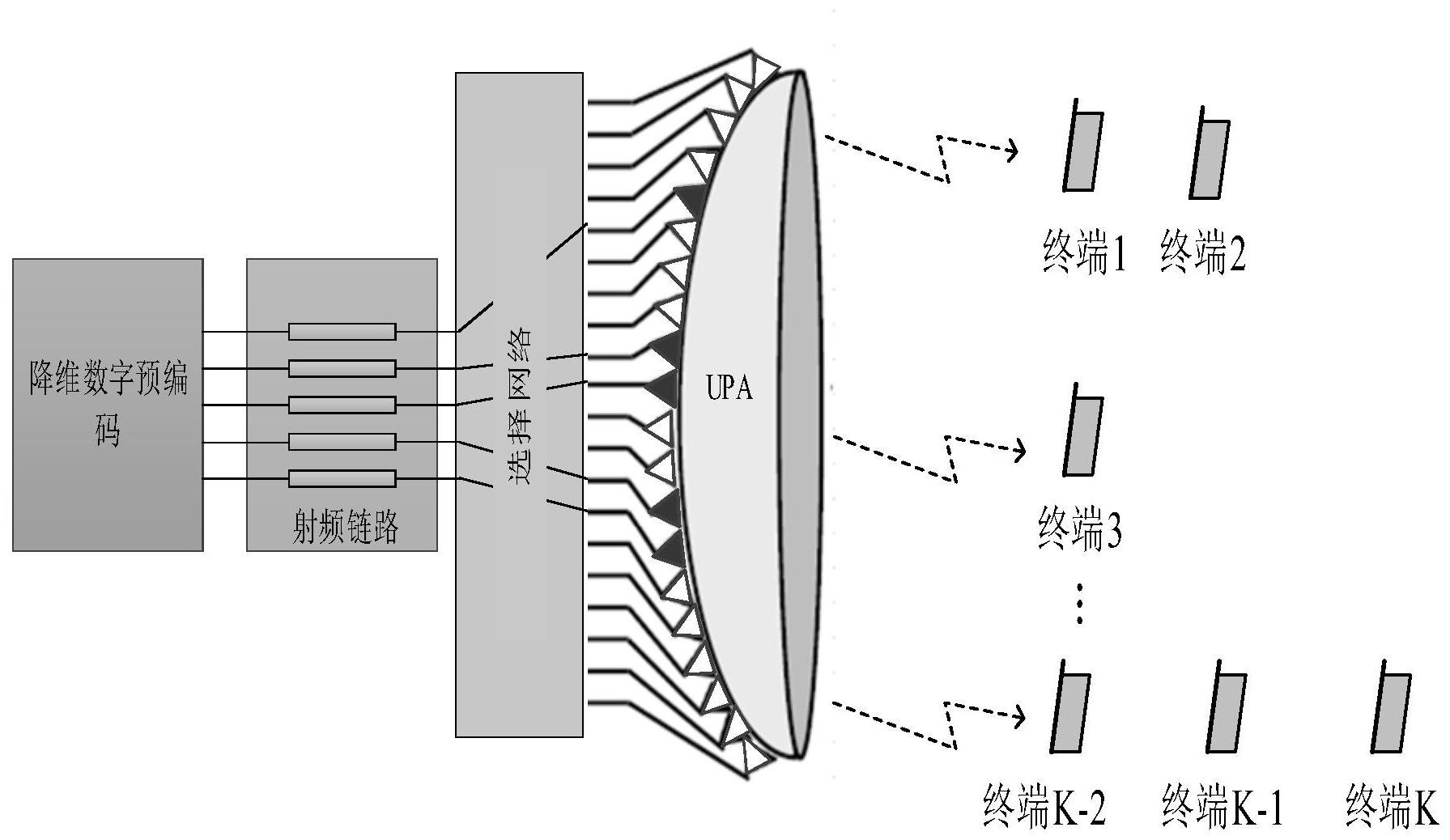 一种毫米波联合波束选择和功率分配优化方法