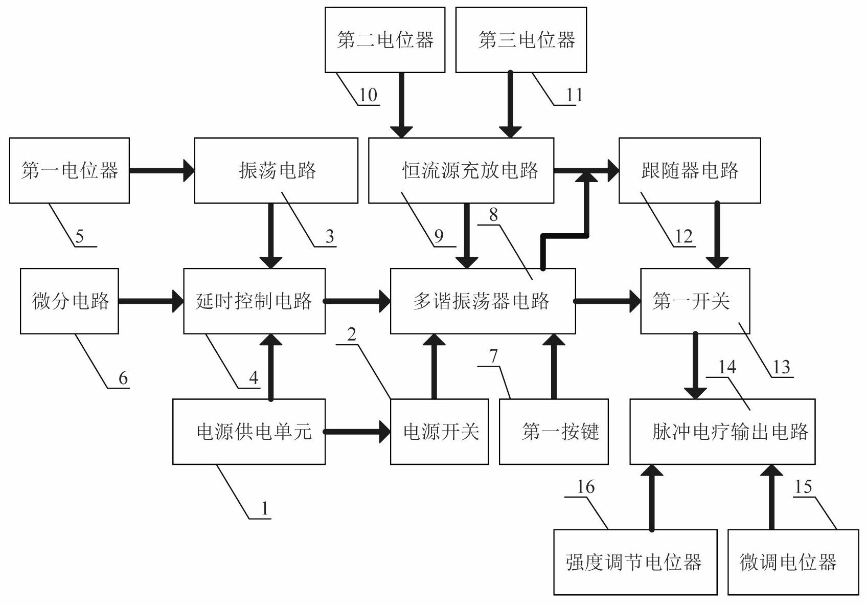 一种医疗用电疗治疗仪控制电路