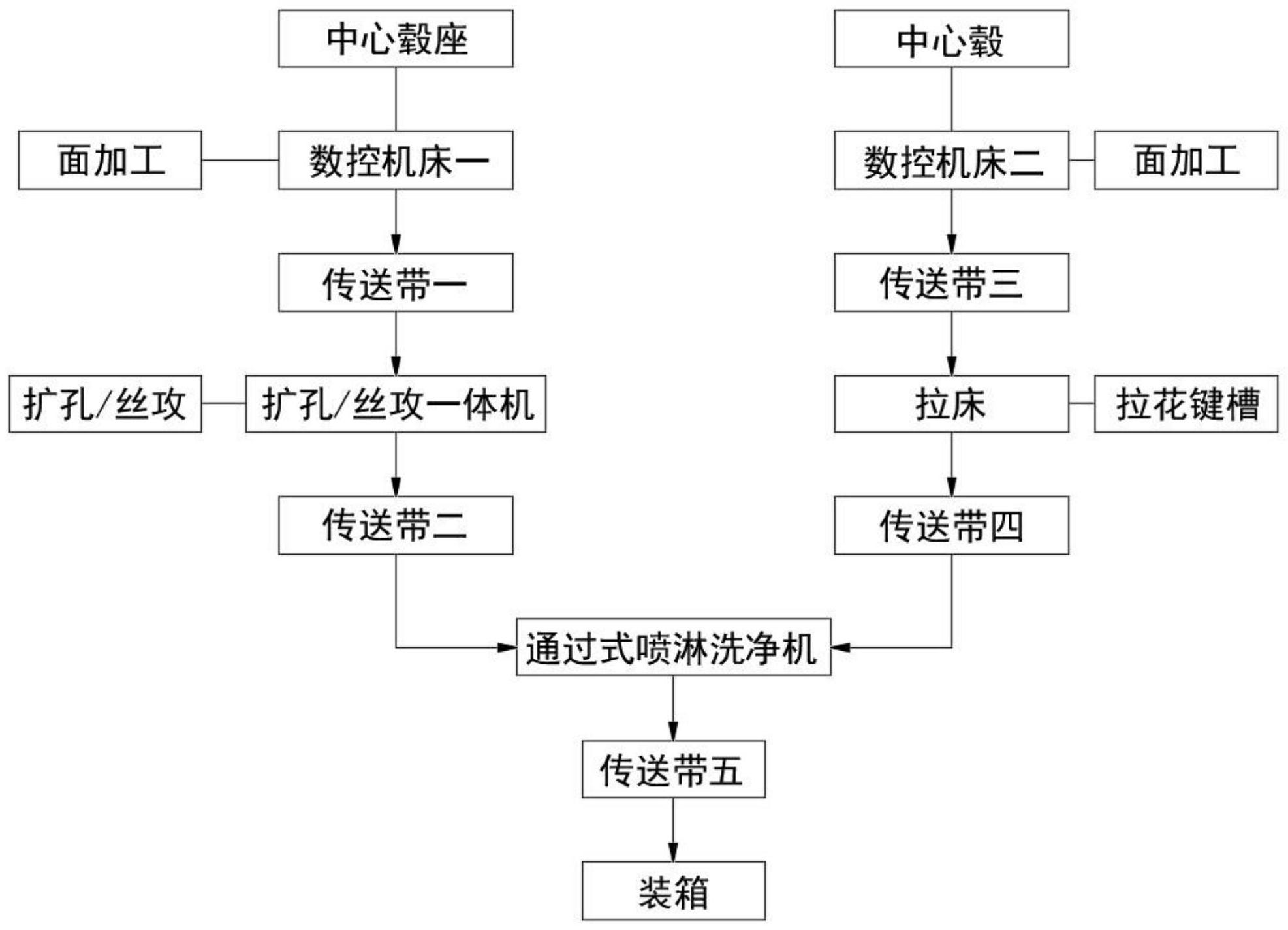 精密附件制作流程图图片