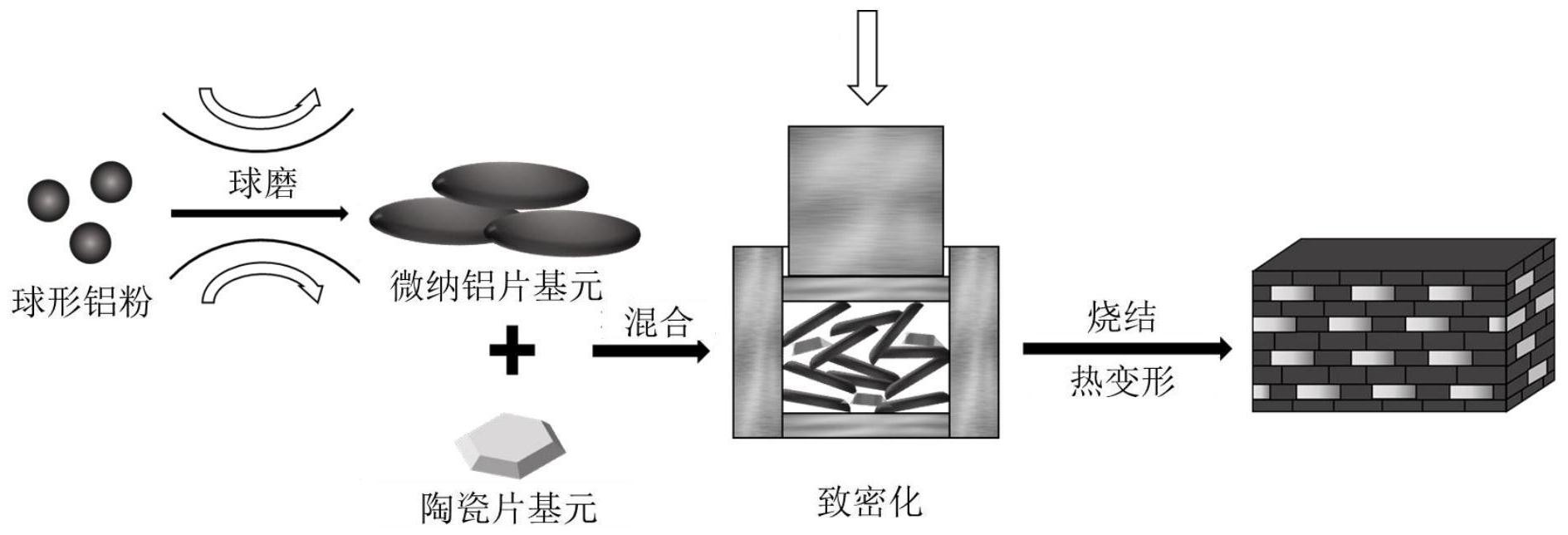 一种类砖砌式仿生复合制备陶瓷增强铝基复合材料