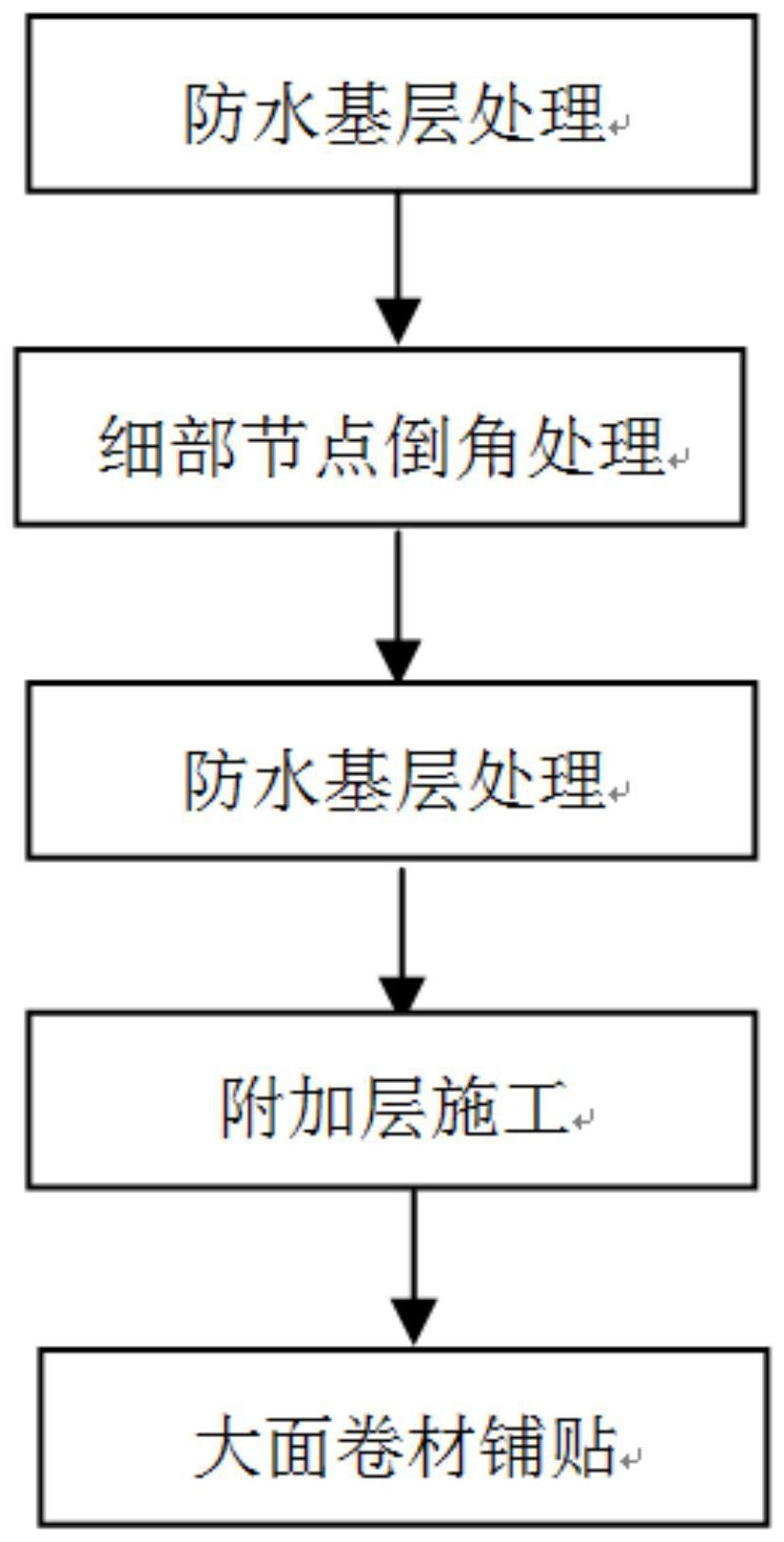 防水板施工工艺流程图图片