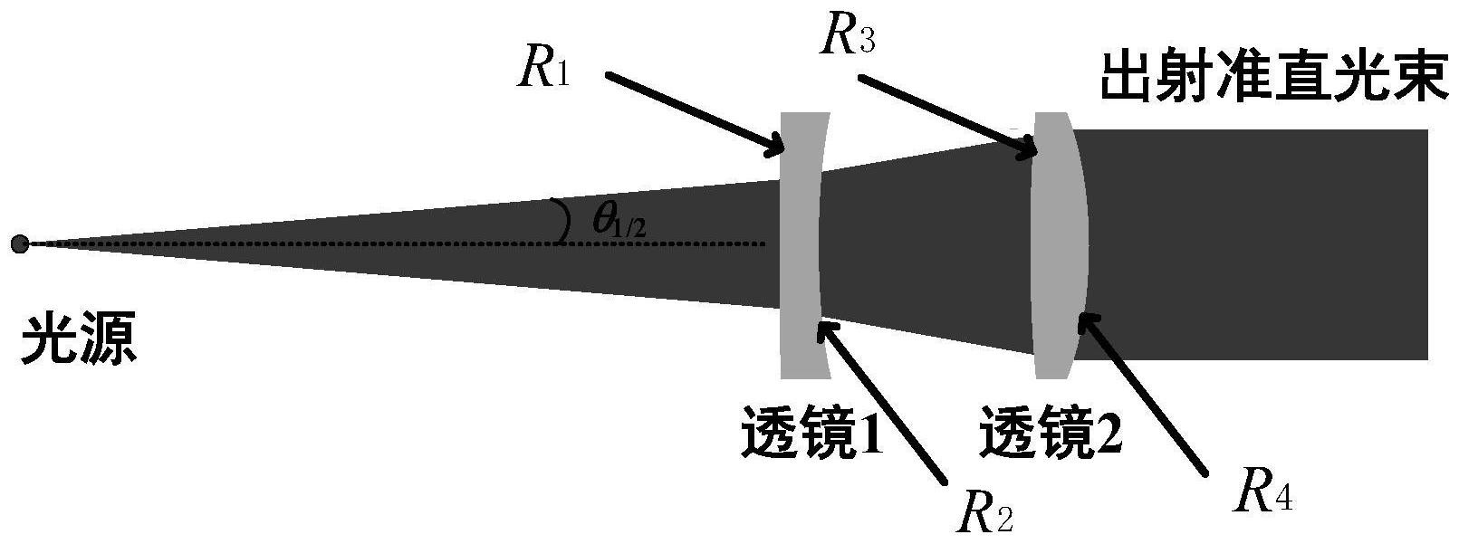 一种高功率激光器准直系统设计方法