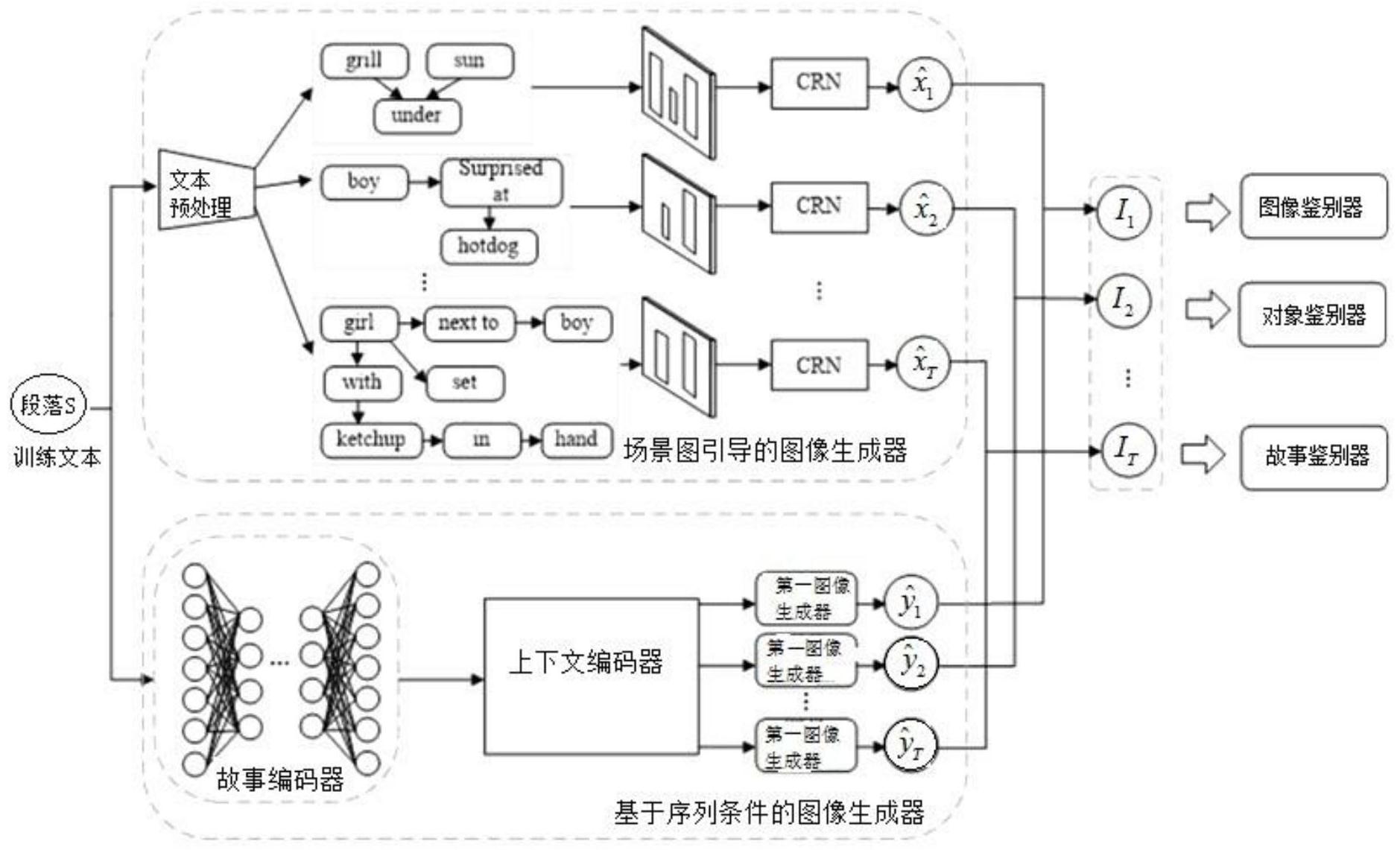 基于生成对抗网络的文本生成序列图像的方法