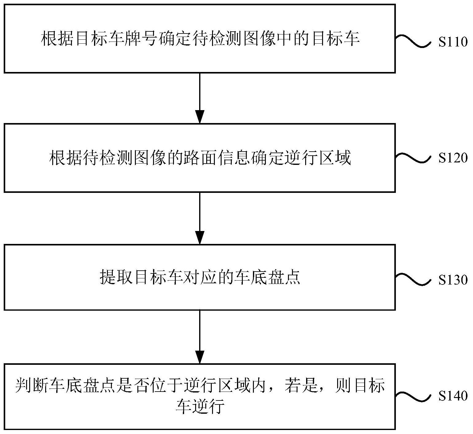 汽车逆行的判定图解图片