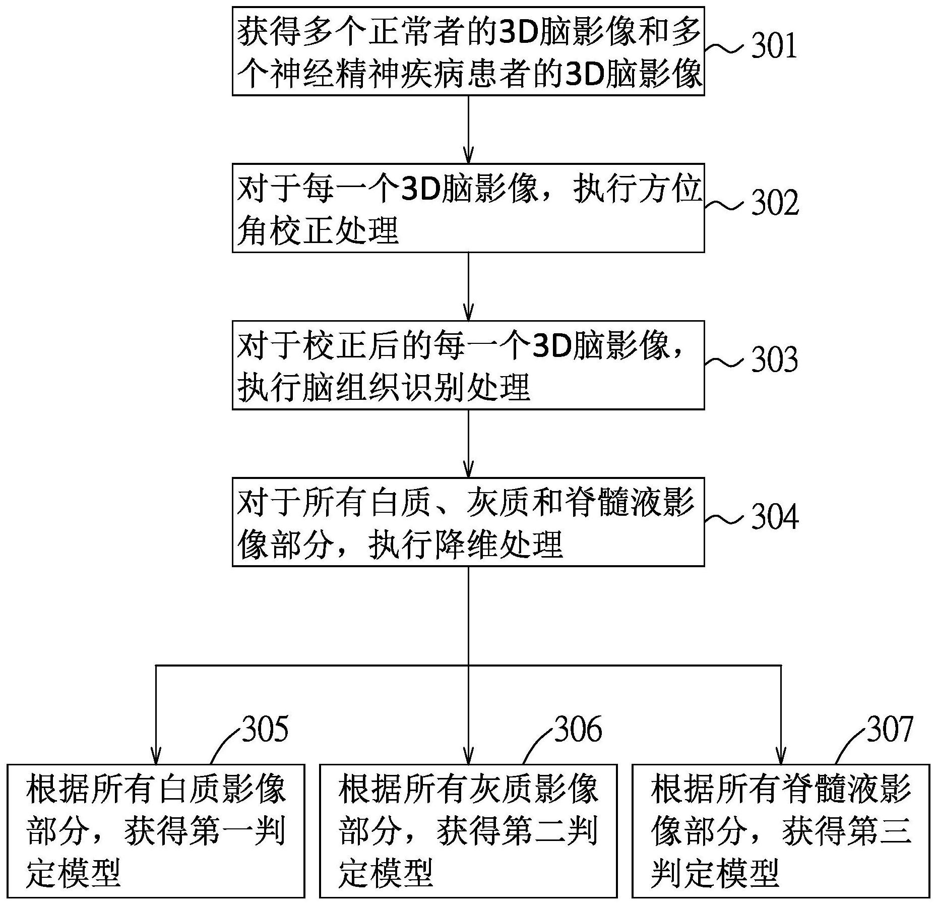 评估方法及神经精神疾病评估系统,所述系统包含存储有分别对应于灰质