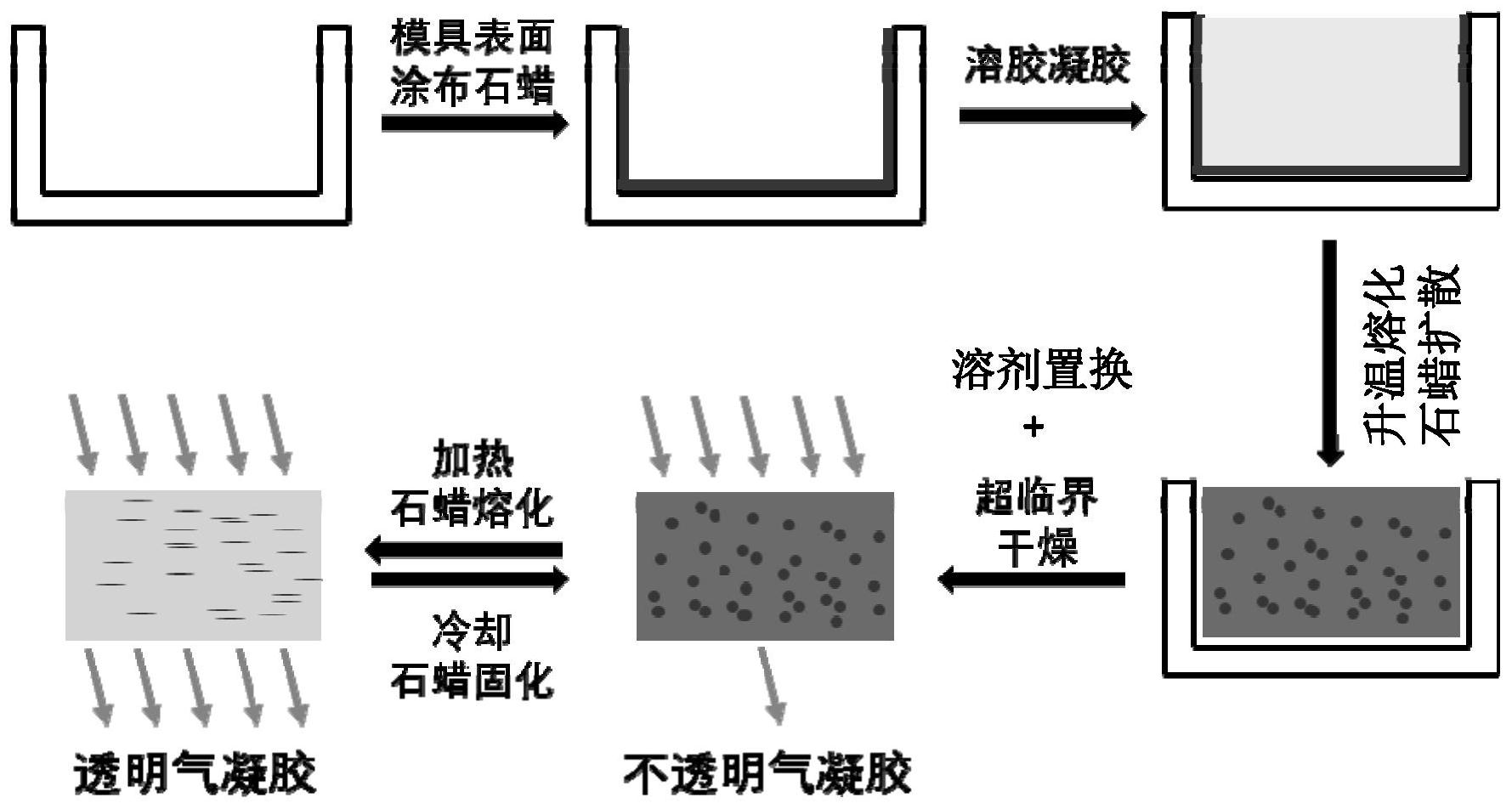 一种透明度可调的超低密度二氧化硅气凝胶及其制备方法和应用