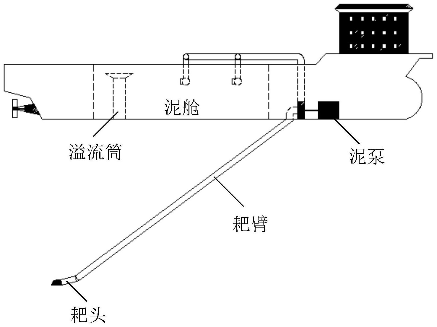 一种耙吸挖泥船舱内泥沙消能沉积系统