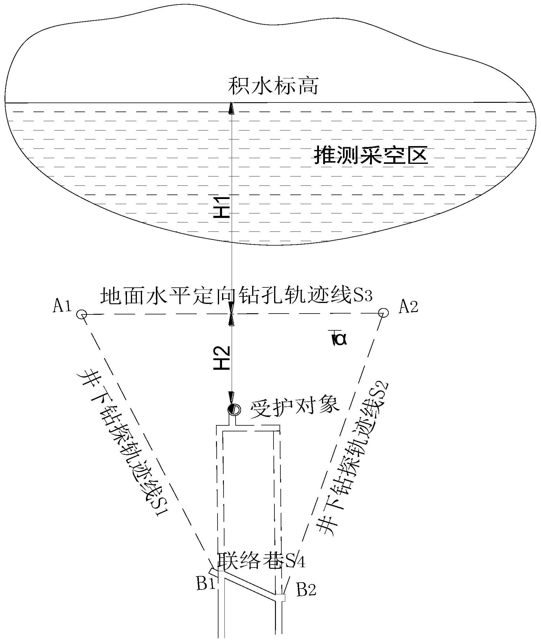 本发明公开小煤窑采空区顺煤层定向钻探排查方法,以小煤窑老空水为