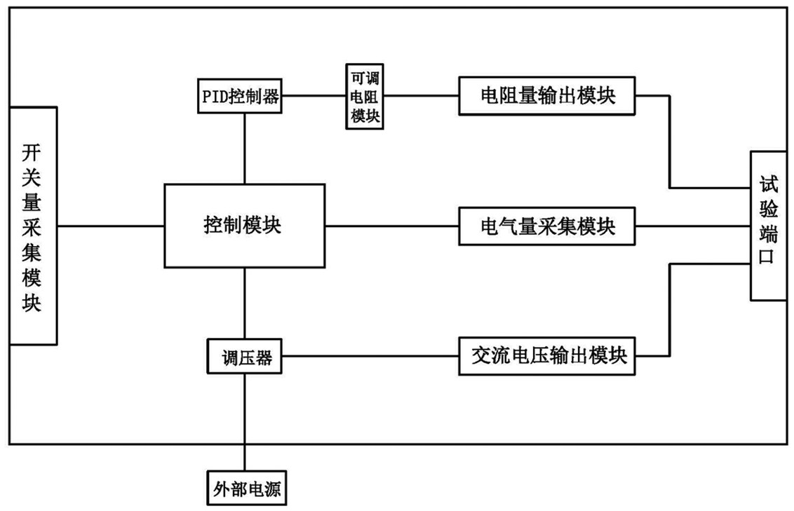 一种微机型直流系统绝缘监测试验装置及方法