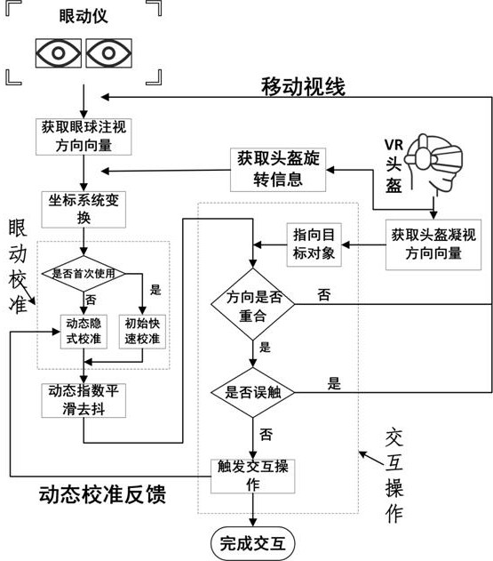 眼动仪原理图片