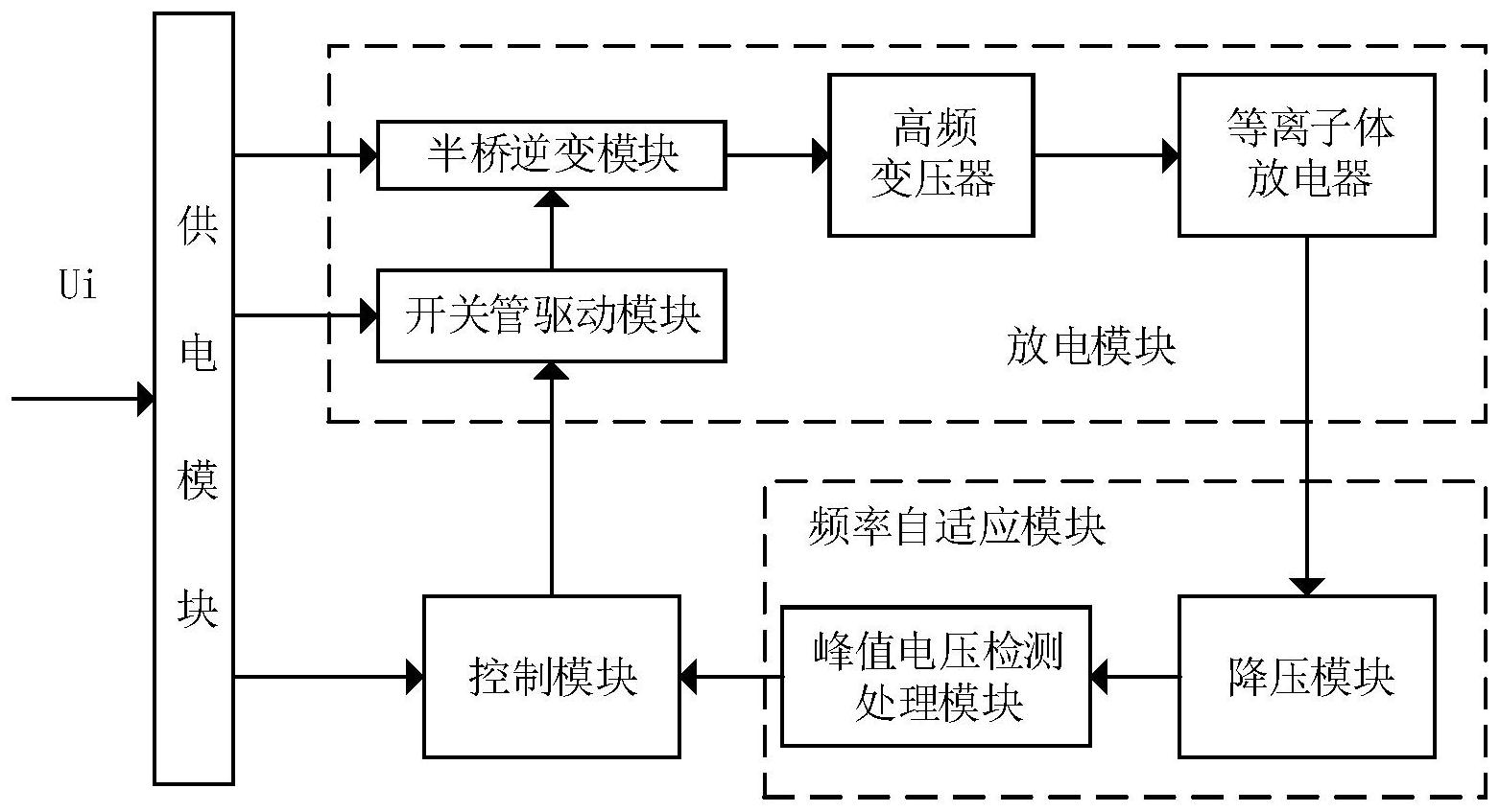 频率自适应的低温等离子体脉冲电源系统