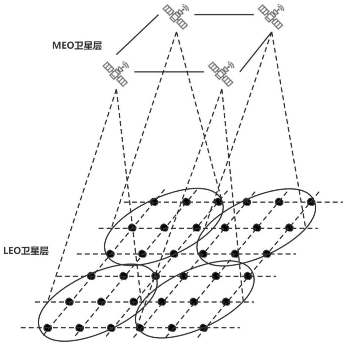一种基于meo/leo双层卫星网络的跨层路由方法及通信系统