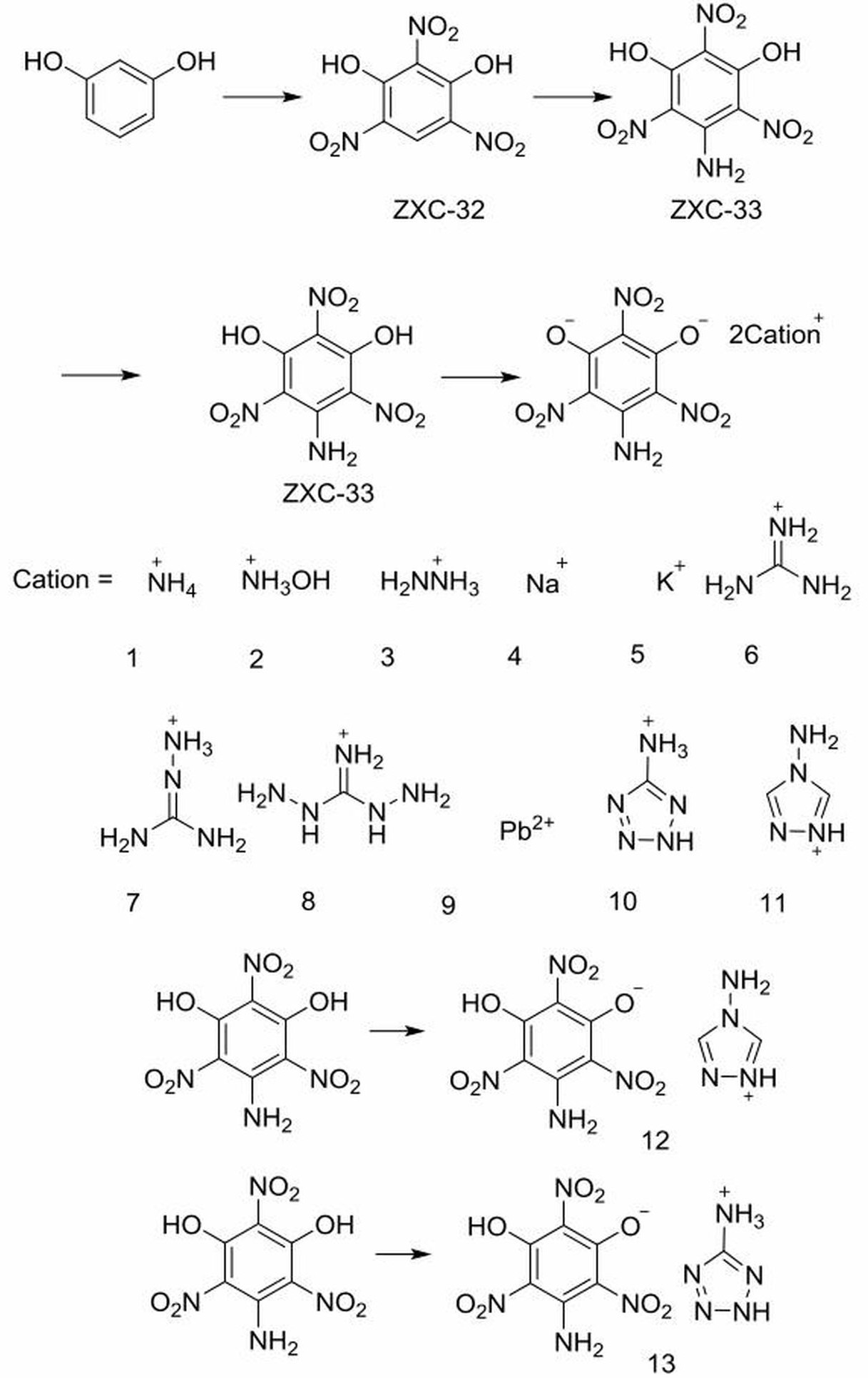 3,5-二羟基-2,4,6-三硝基苯衍生物的含能离子盐及其制备方法