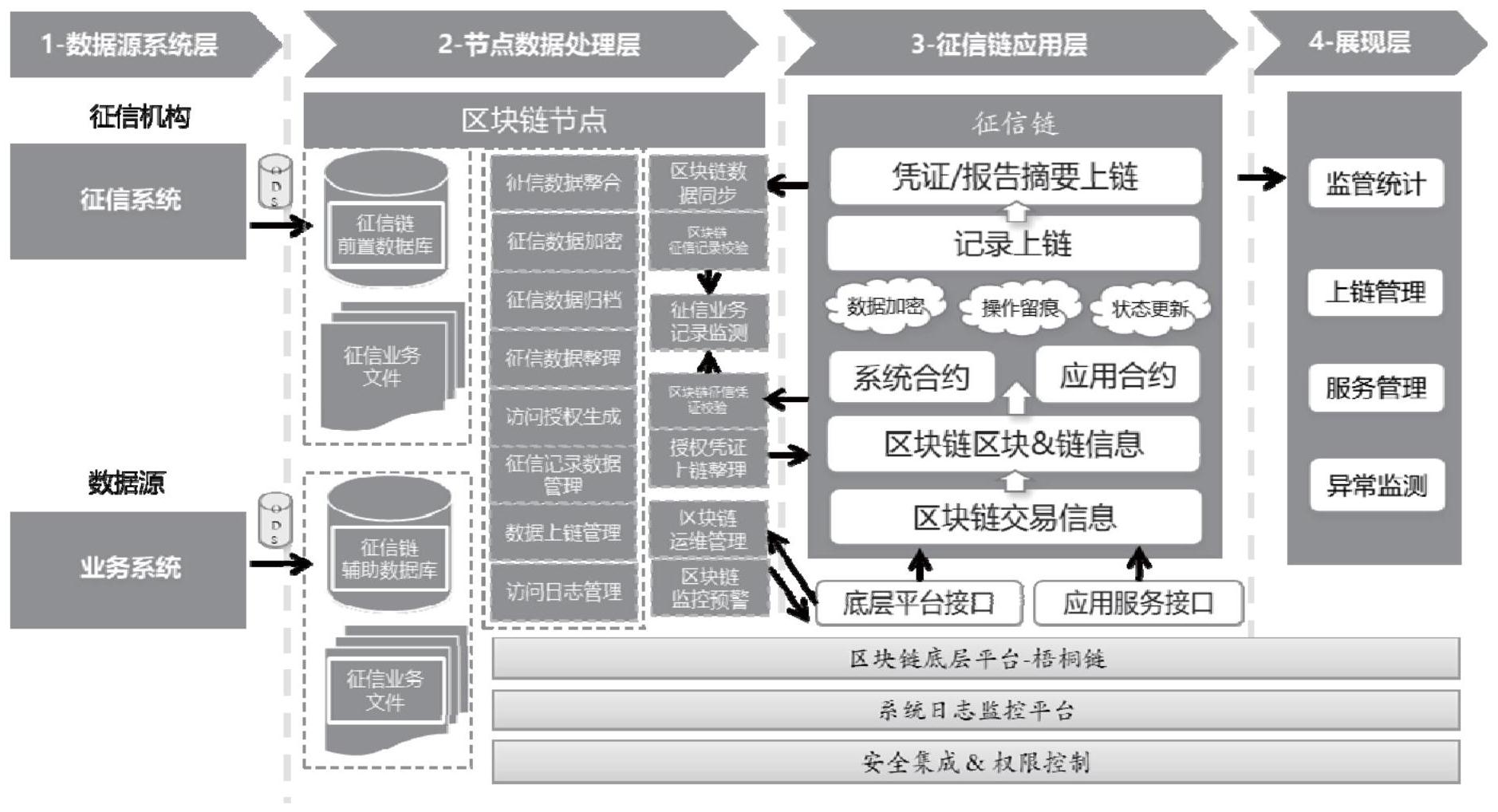 数据局区块链_区块链数据中心