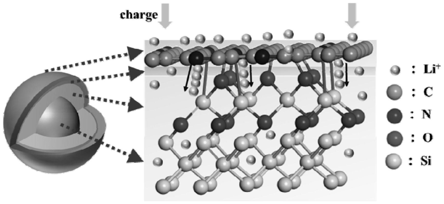 一种生物炭硅纳米材料及其制备方法与作为锂离子电池负极的应用