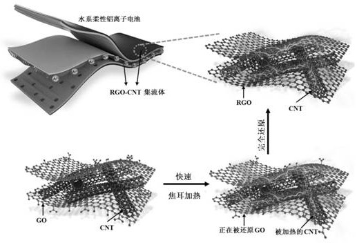 石墨烯-碳納米管複合薄膜材料及其製備方法和應用專利_專利查詢 - 天