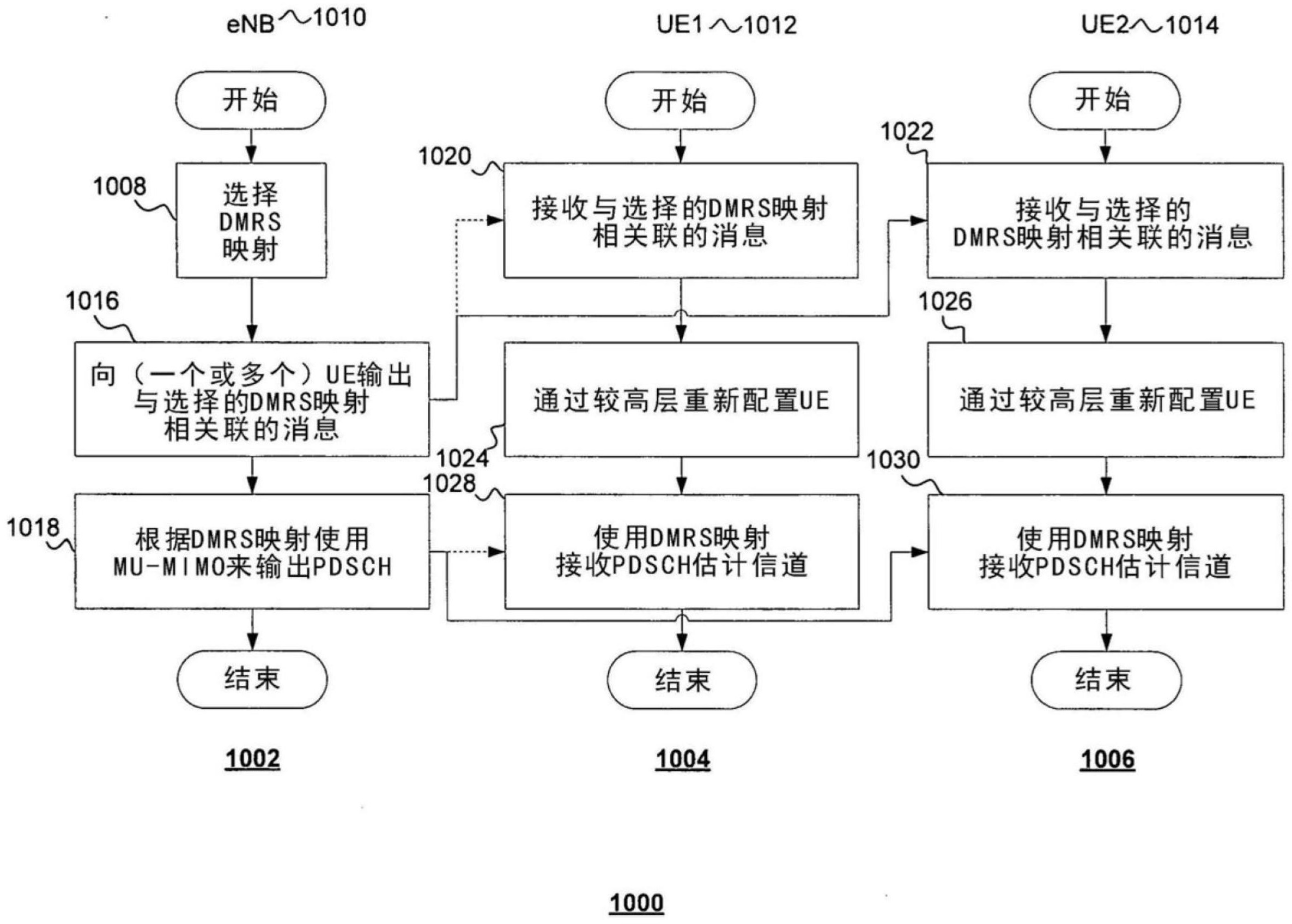 数字通信系统框图图片