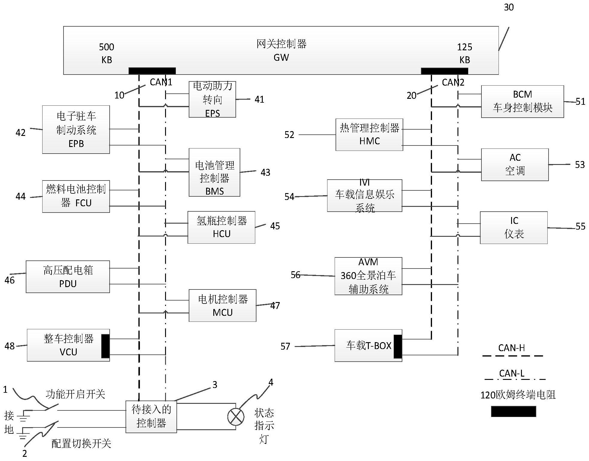 本发明提供了一种氢能汽车通讯自适应系统,包括:网关控制器,与网关