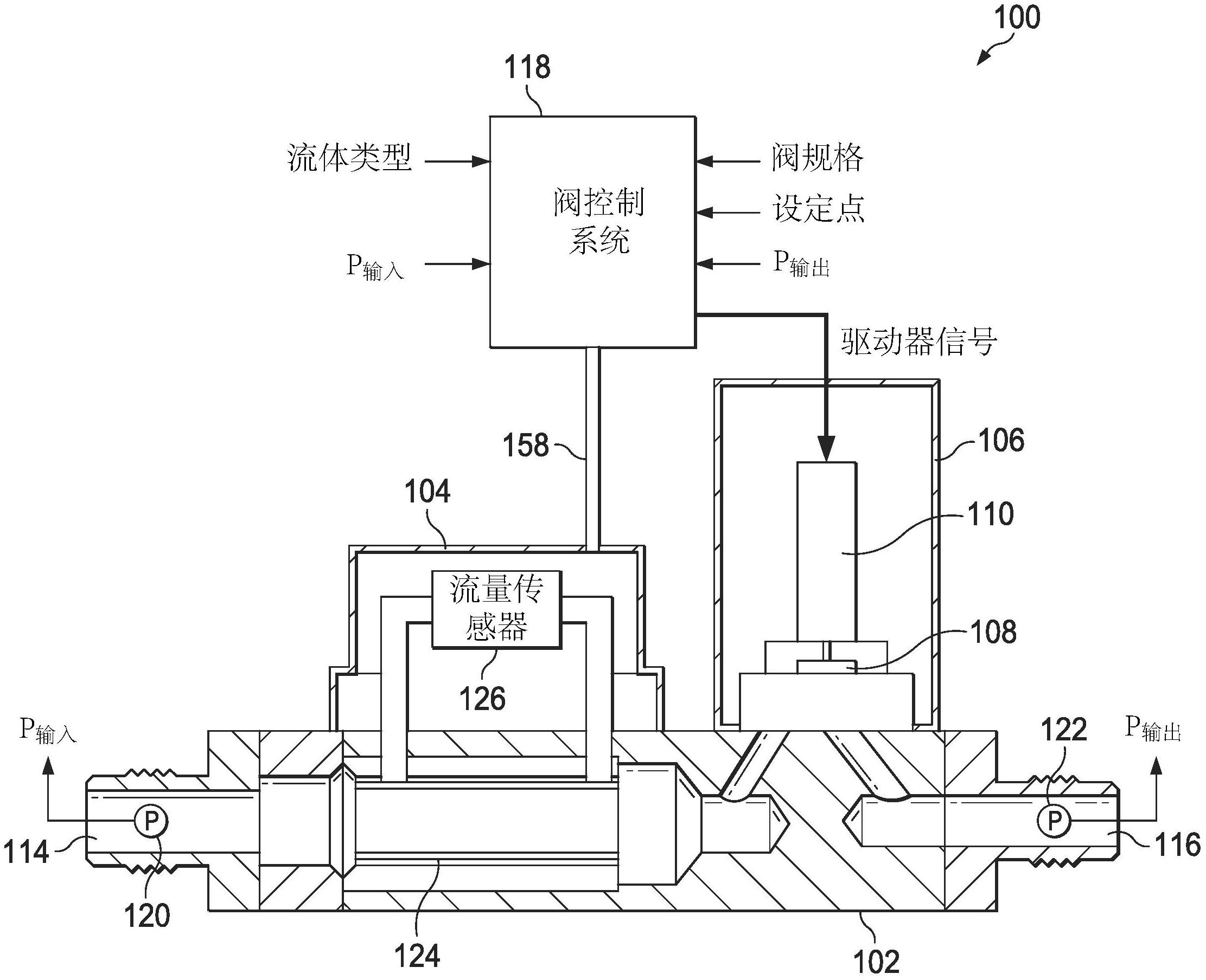 质量流量控制器控制器算法和设定点滤波器