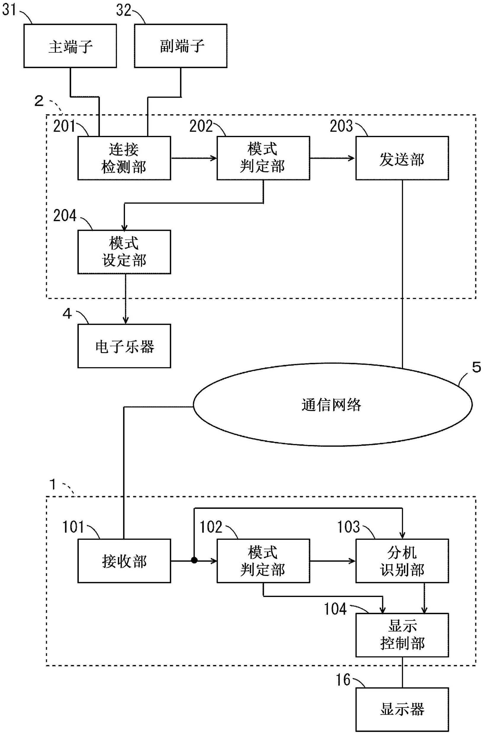  關(guān)閉分機模式_關(guān)閉分機模式怎么操作